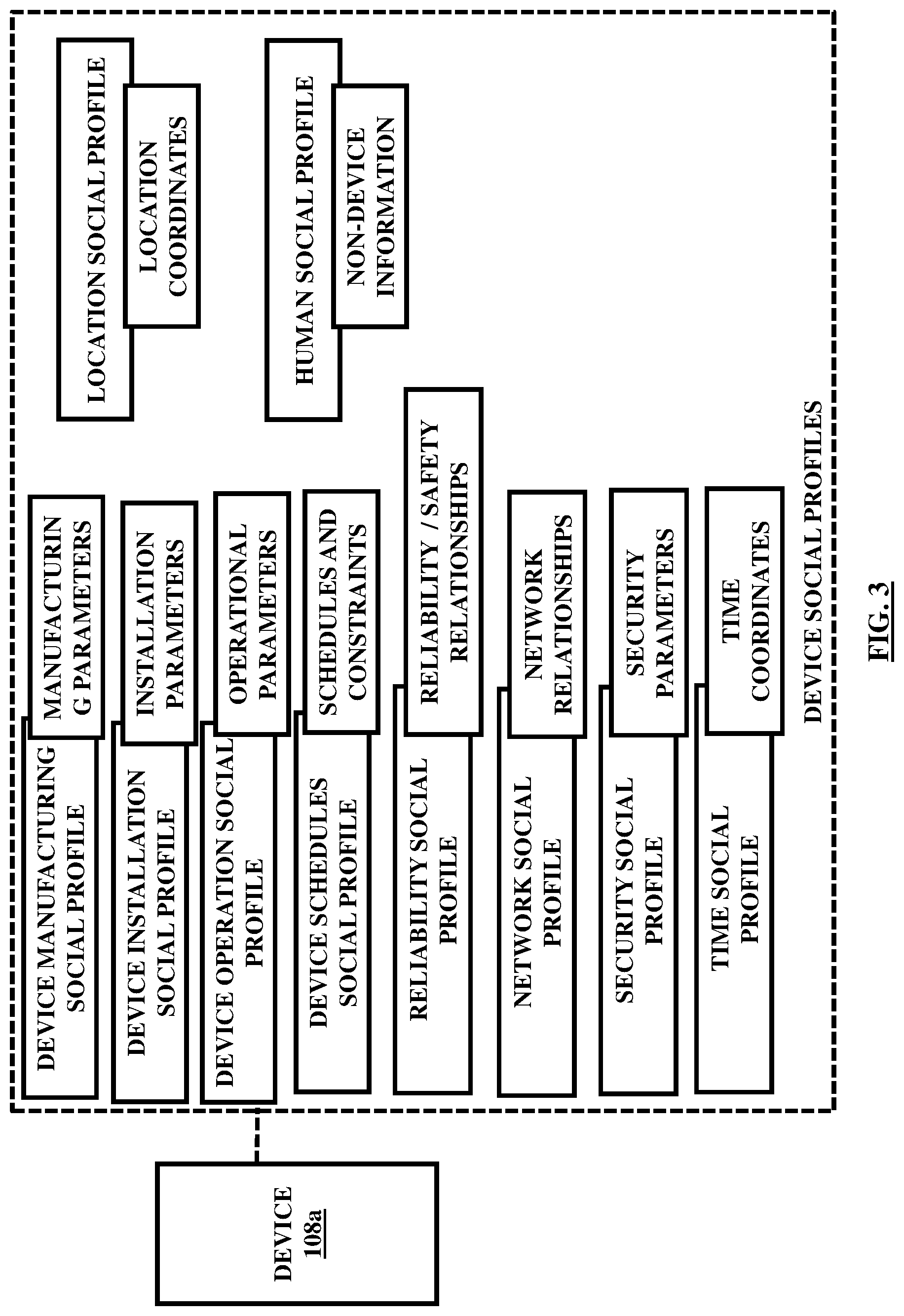 Patent US11777894 Figure 3 – Integration of devices through a social networking platform