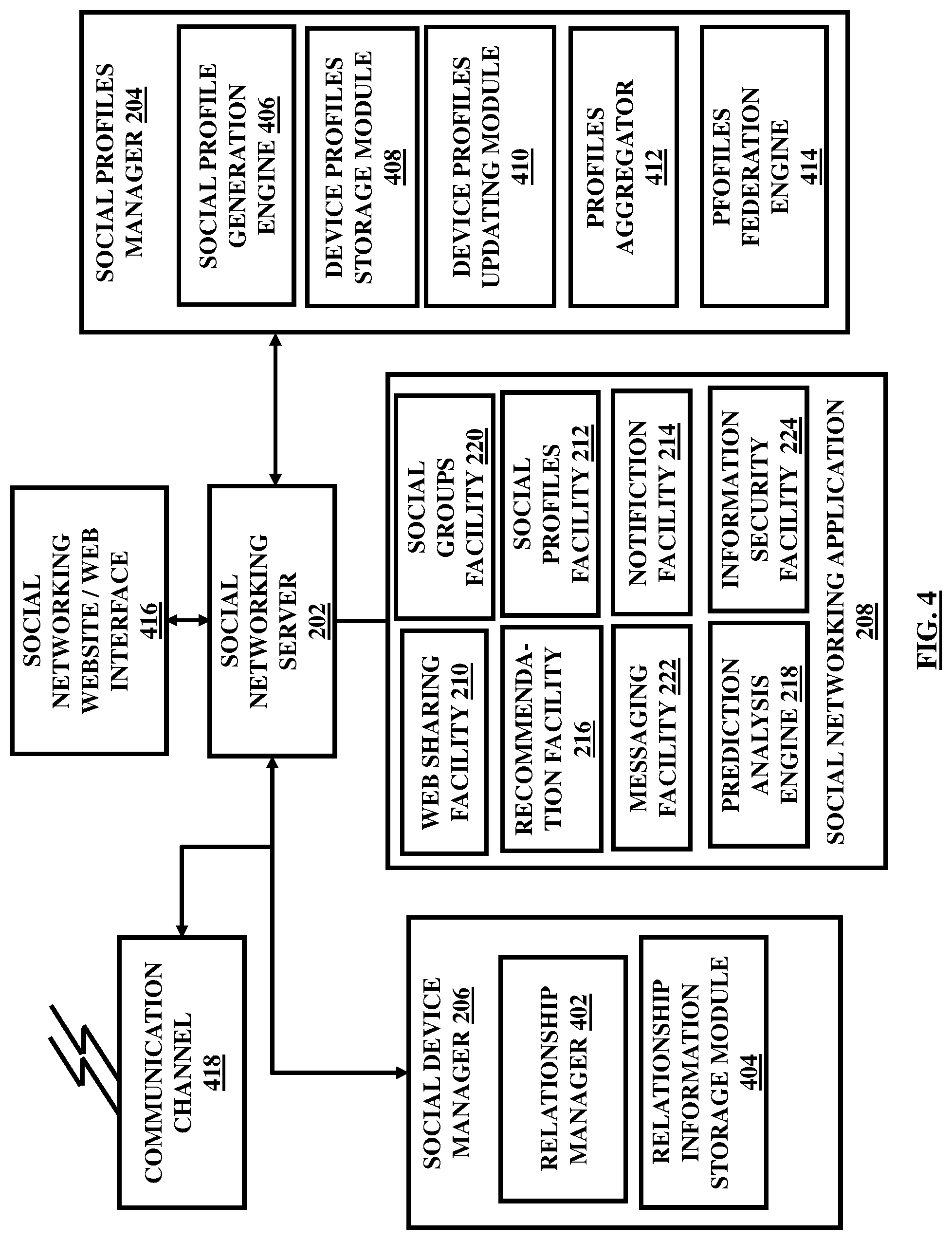 Patent US11777894 Figure 4 – Integration of devices through a social networking platform