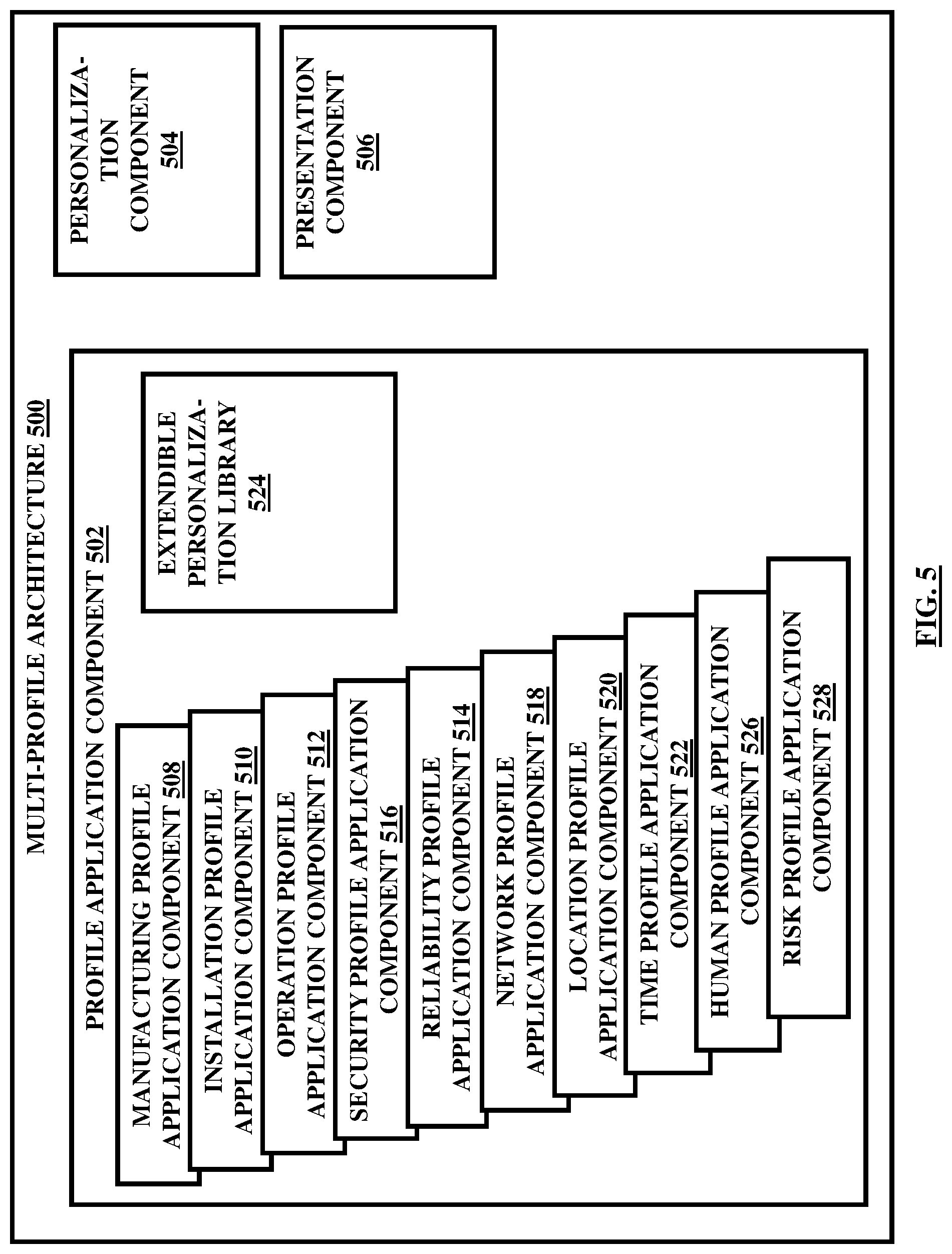 Patent US11777894 Figure 5 – Integration of devices through a social networking platform