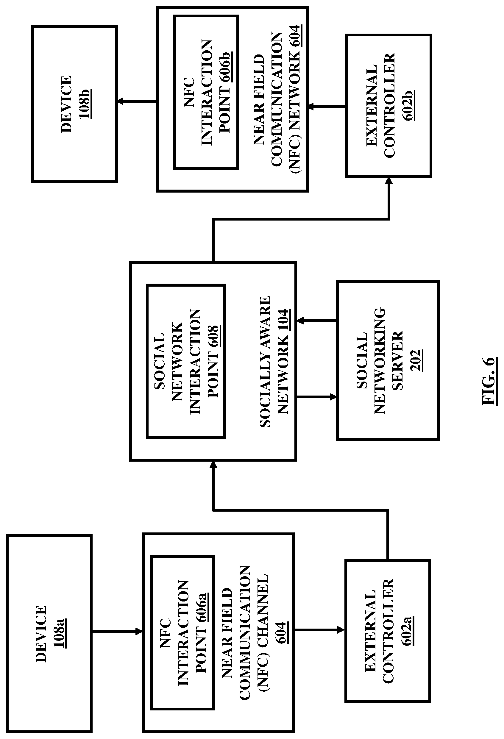 Patent US11777894 Figure 6 – Integration of devices through a social networking platform