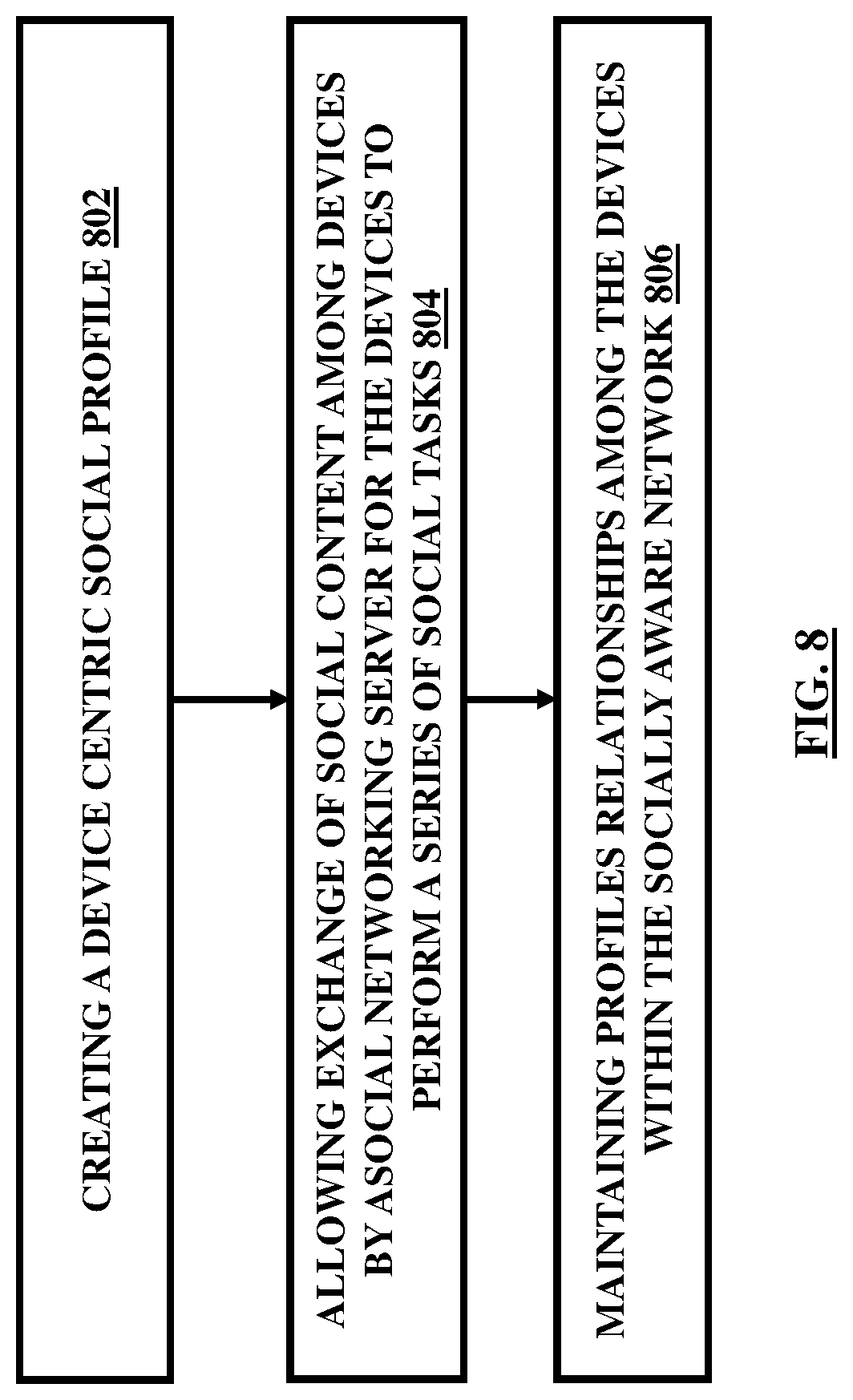 Patent US11777894 Figure 8 – Integration of devices through a social networking platform
