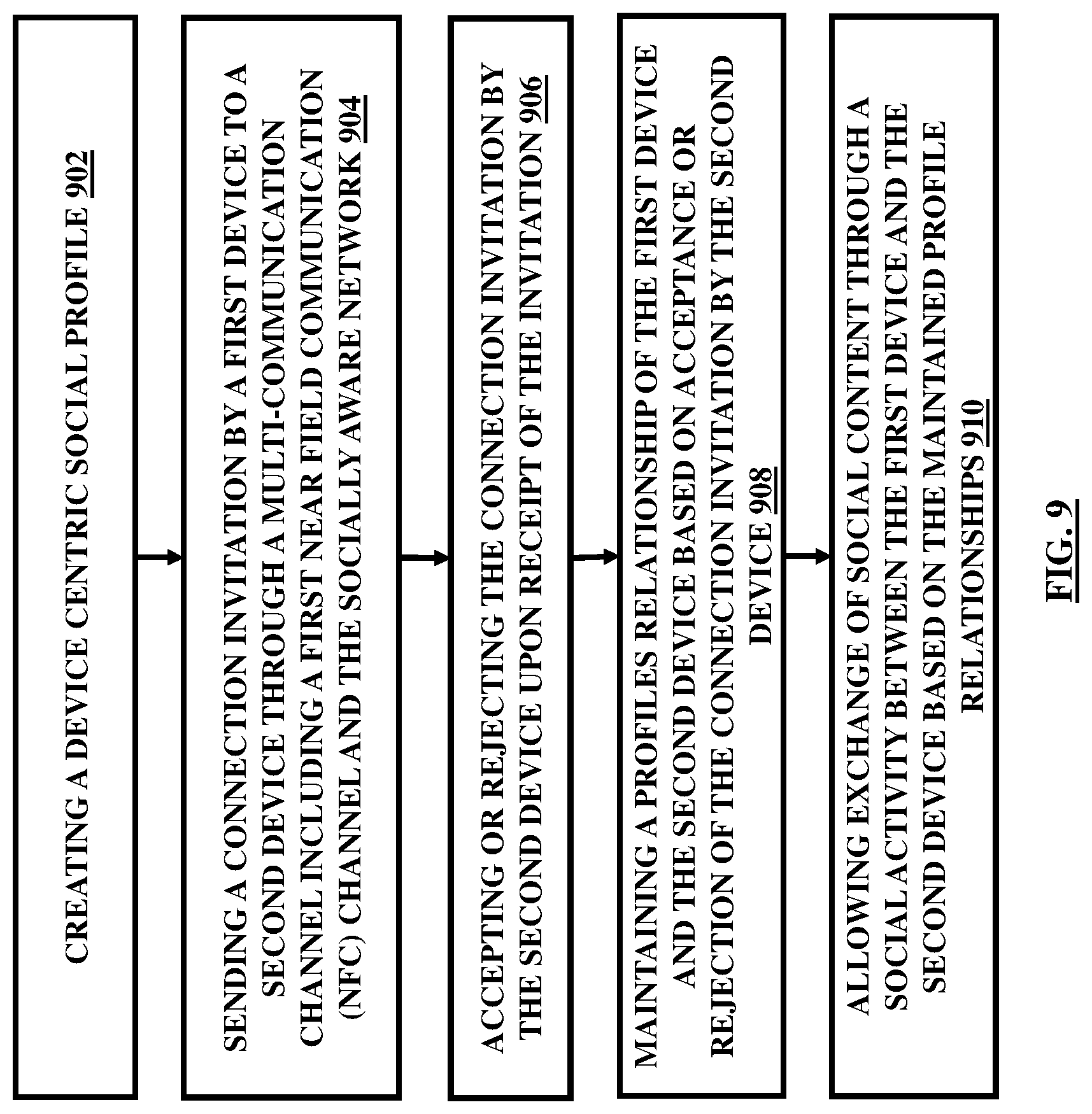 Patent US11777894 Figure 9 – Integration of devices through a social networking platform