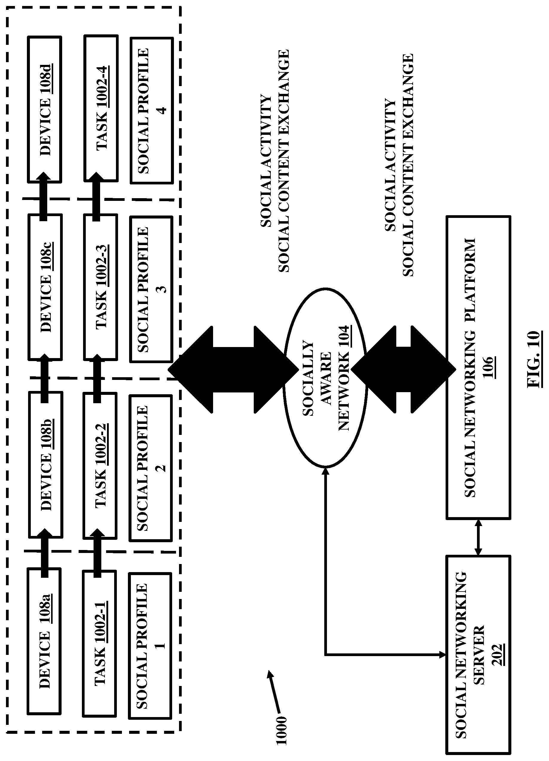 Patent US11777894 Figure 10 – Integration of devices through a social networking platform