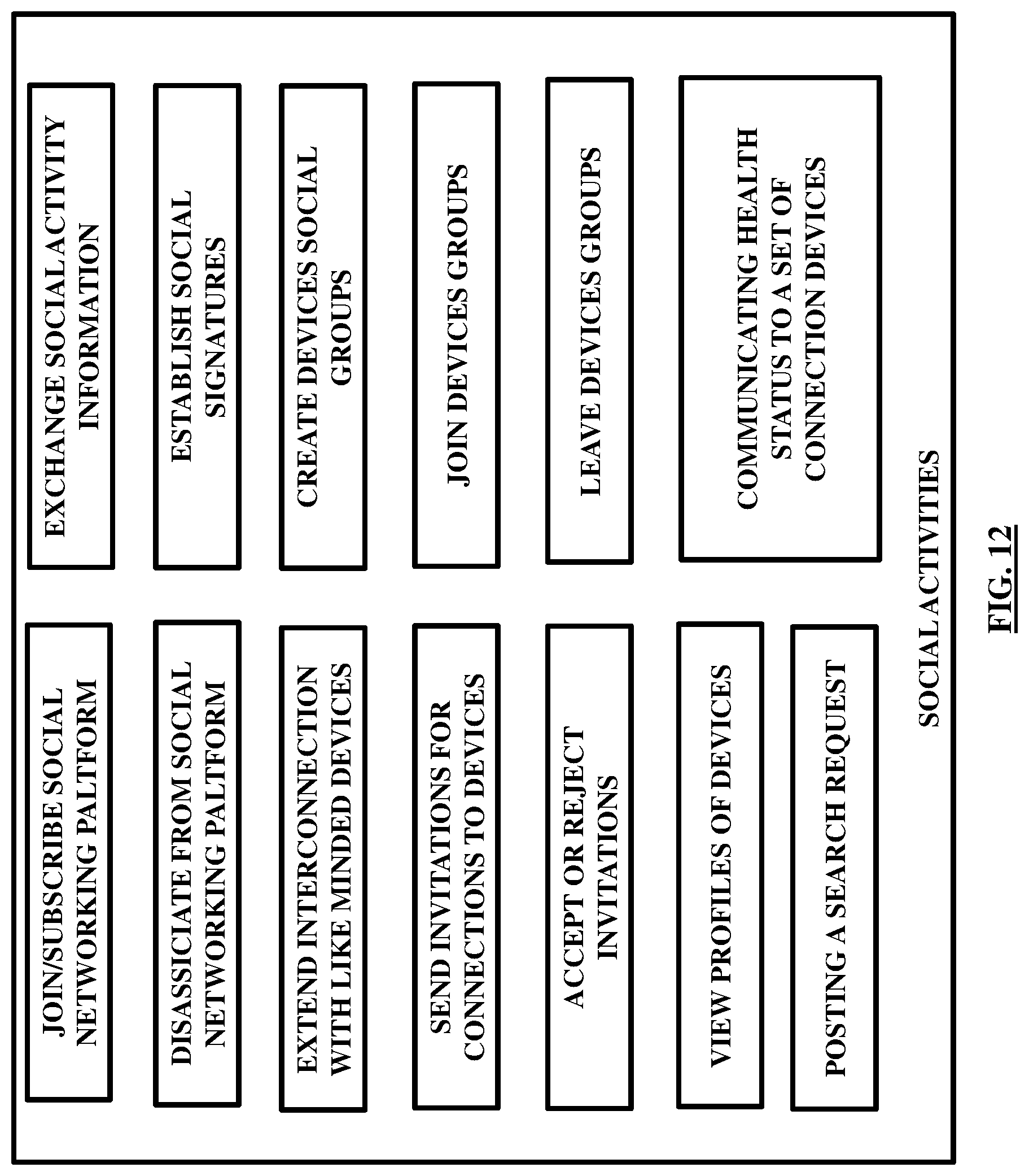 Patent US11777894 Figure 12 – Integration of devices through a social networking platform