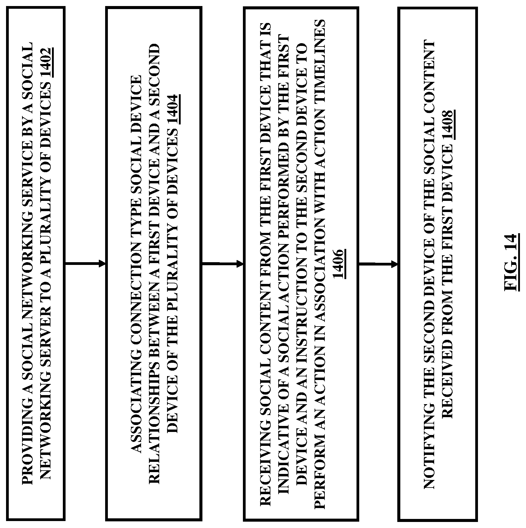 Patent US11777894 Figure 14 – Integration of devices through a social networking platform