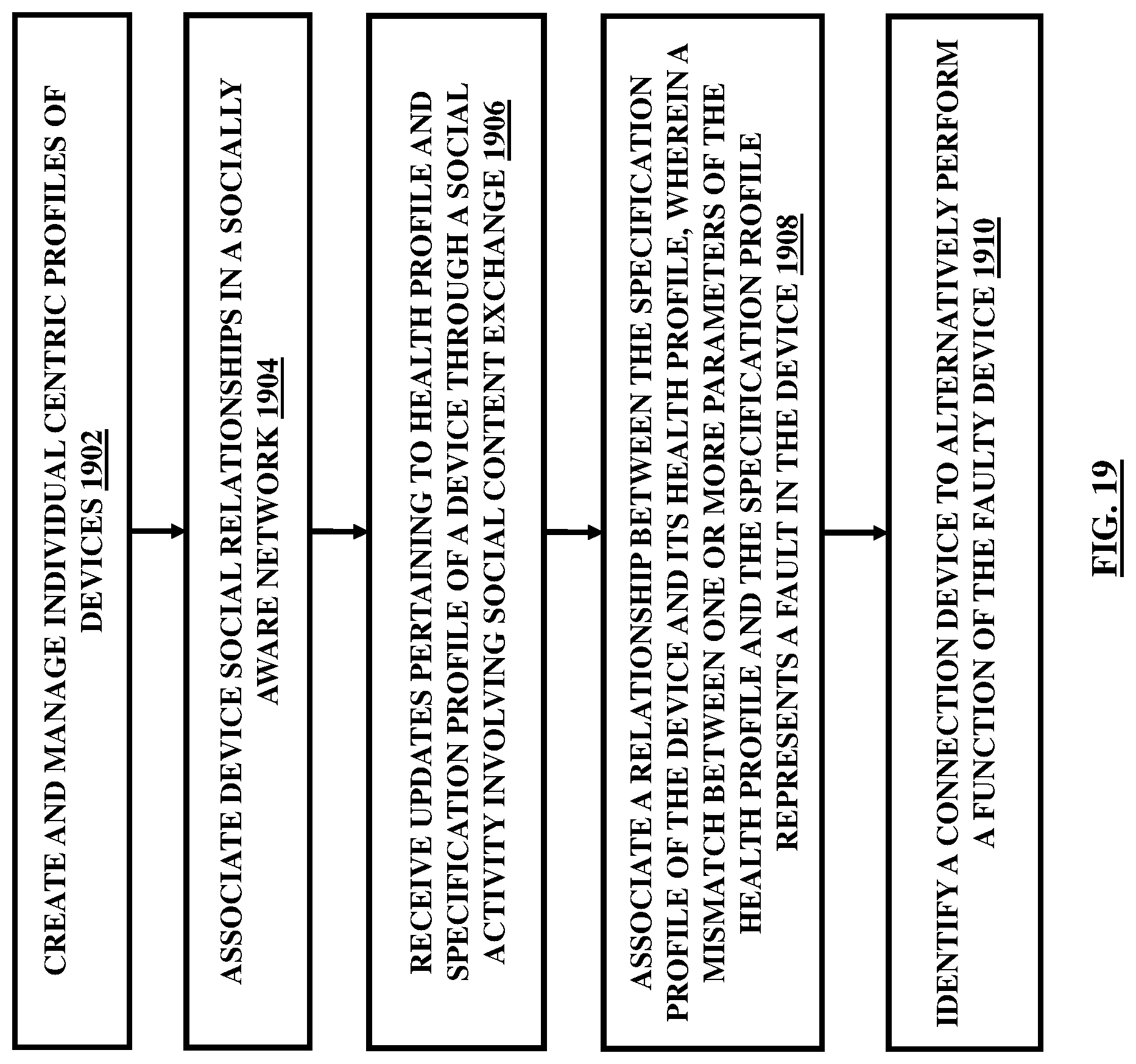 Patent US11777894 Figure 19 – Integration of devices through a social networking platform