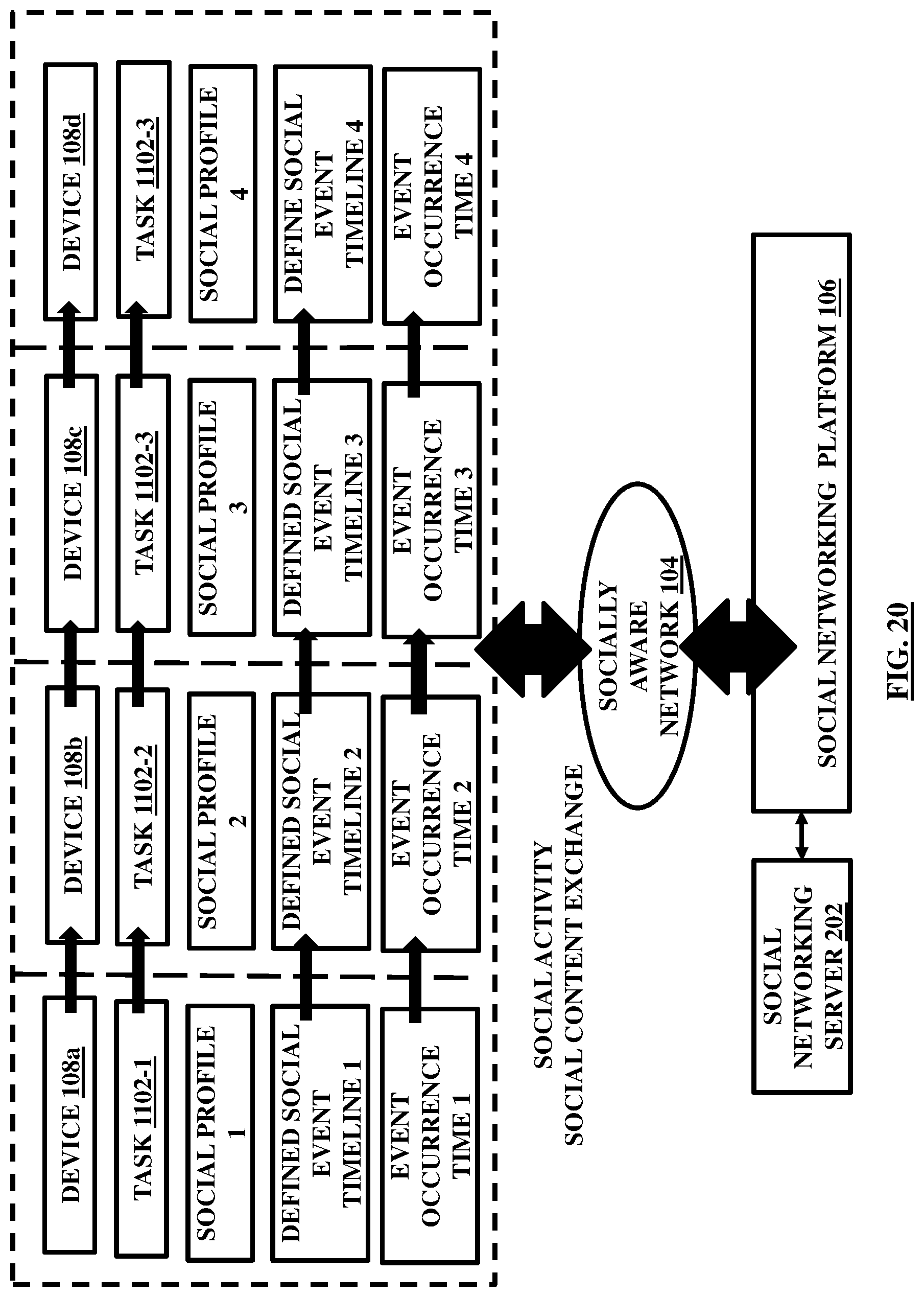Patent US11777894 Figure 20 – Integration of devices through a social networking platform