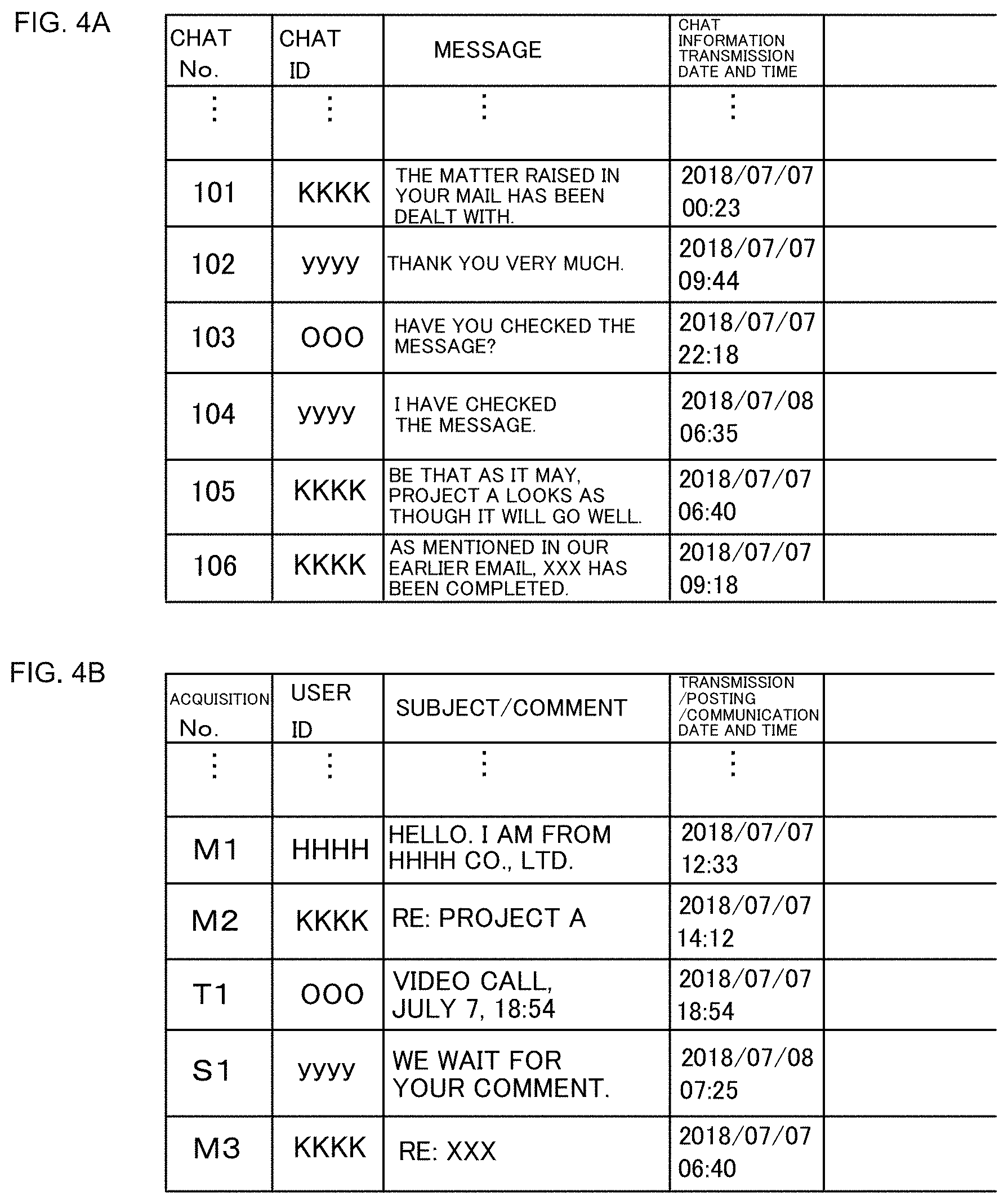 Patent US11777895 Figure 4 – Information processing program, information processing system, and information processing method for combining chat information into chat information set