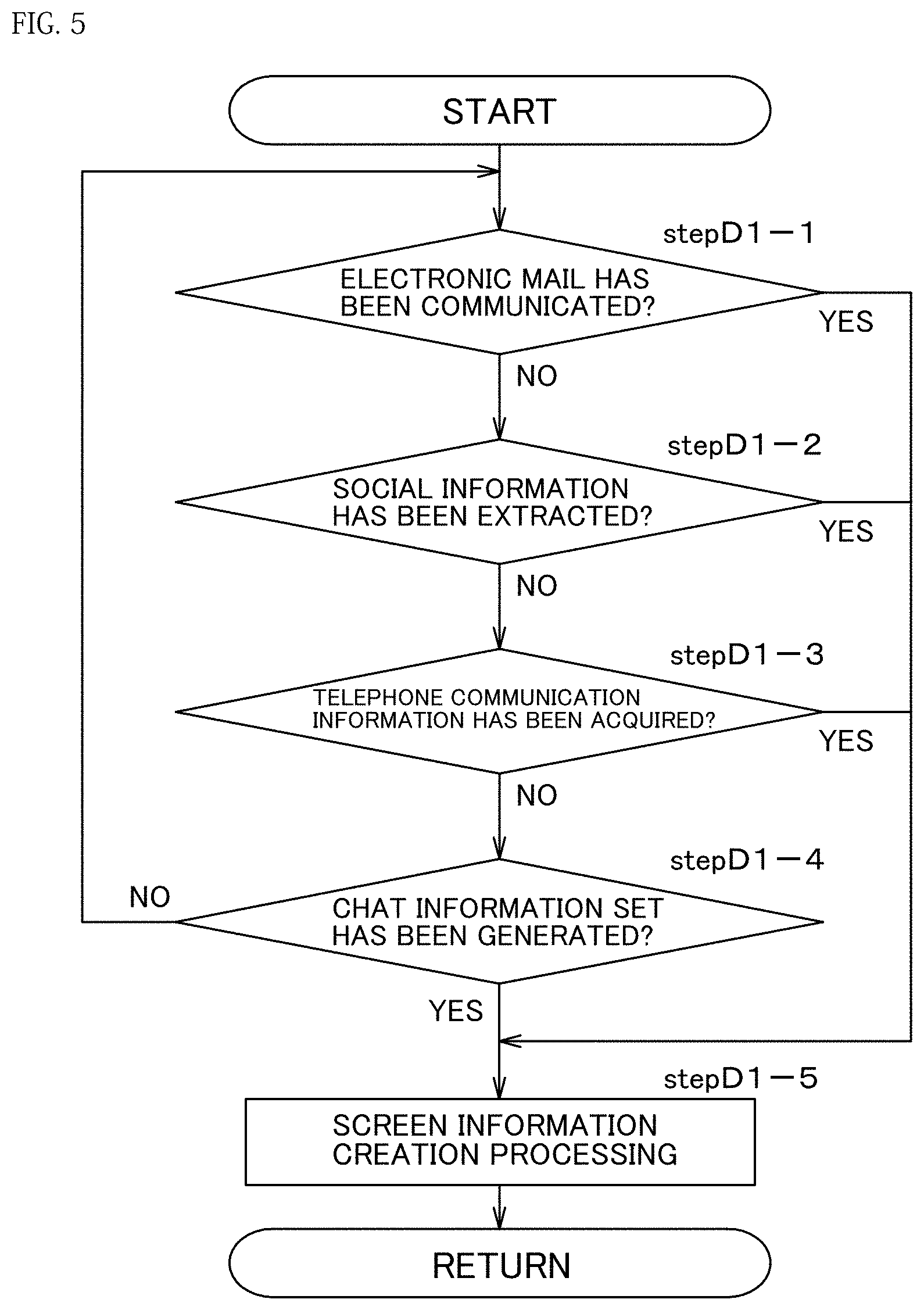 Patent US11777895 Figure 5 – Information processing program, information processing system, and information processing method for combining chat information into chat information set