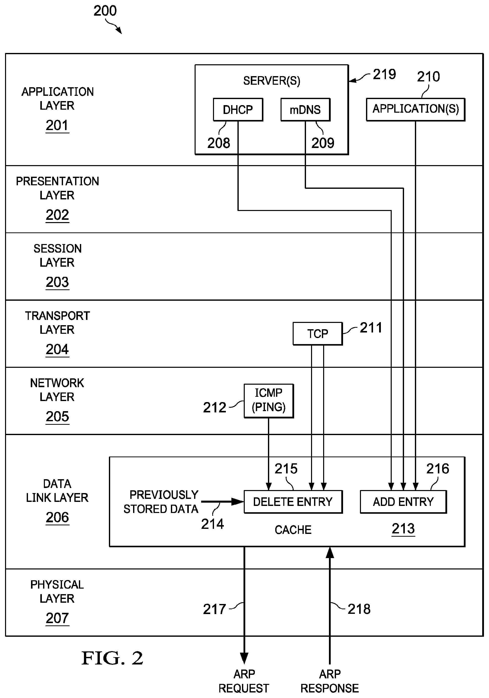 Patent US11777896 Figure 2 – Address resolution information acquisition (ARIA) for a computing device