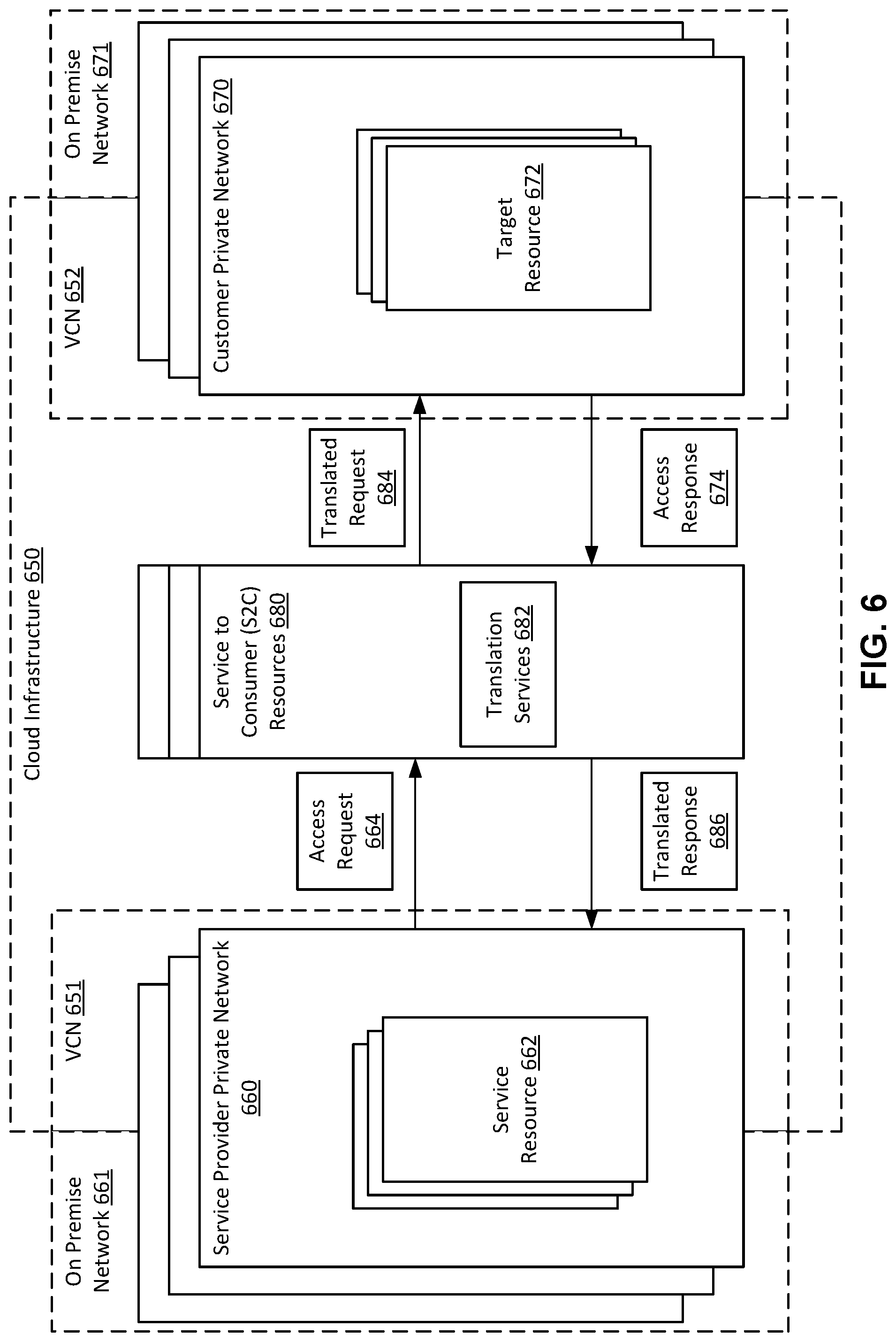 Patent US11777897 Figure 6 – Cloud infrastructure resources for connecting a service provider private network to a customer private network