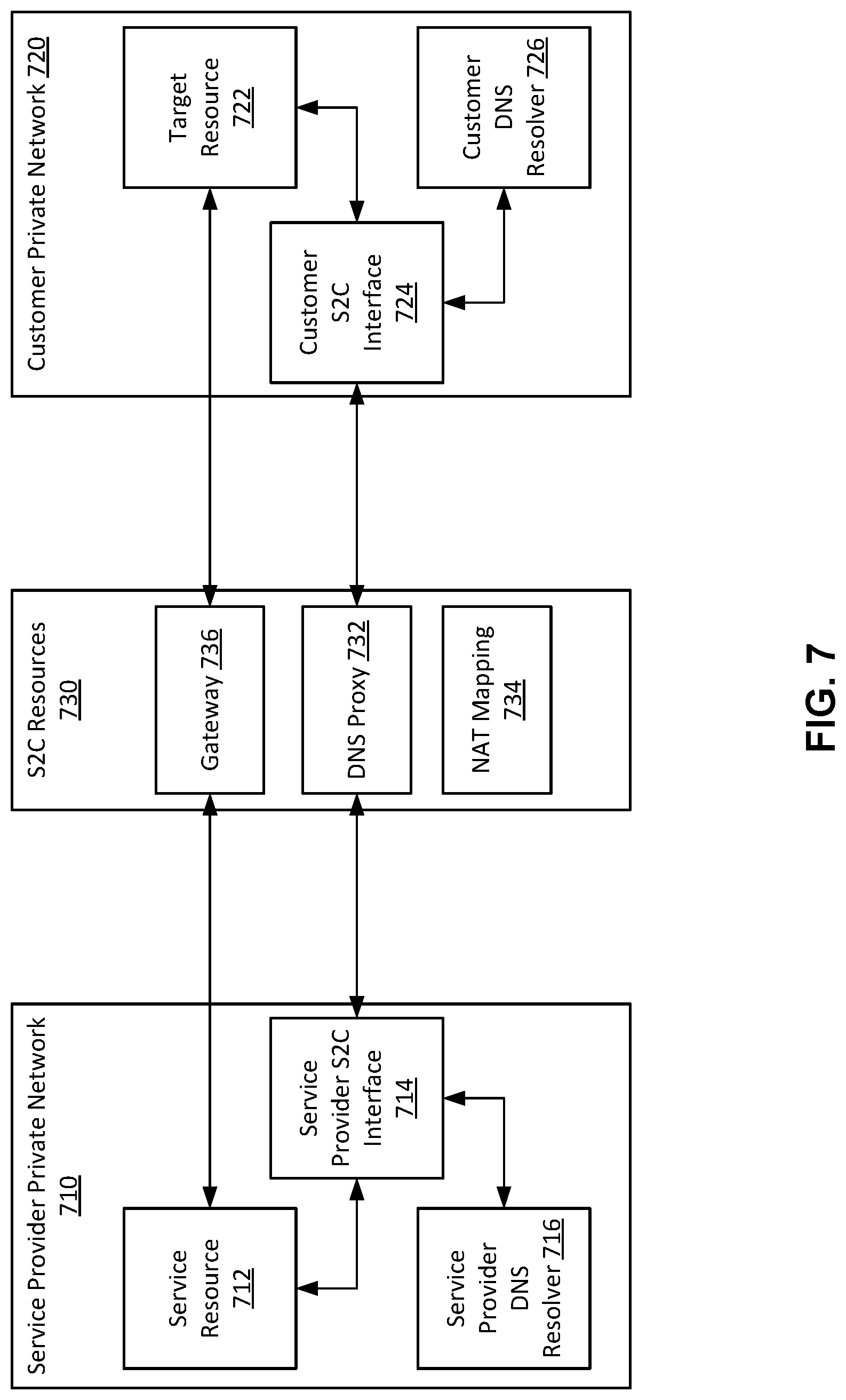 Patent US11777897 Figure 7 – Cloud infrastructure resources for connecting a service provider private network to a customer private network