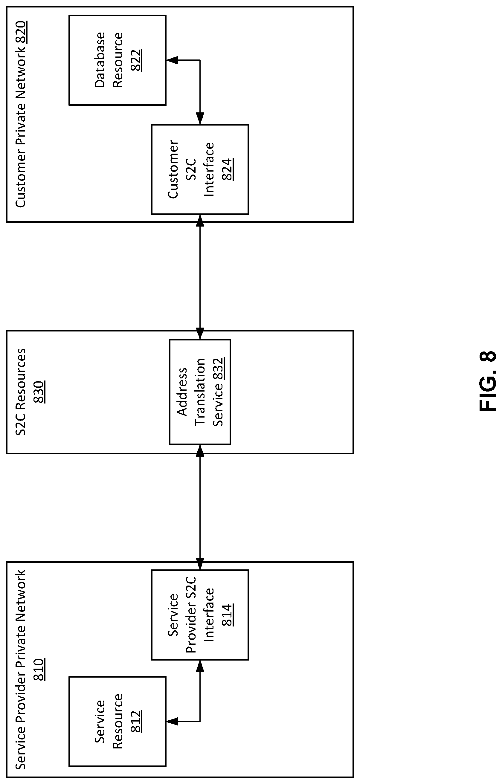 Patent US11777897 Figure 8 – Cloud infrastructure resources for connecting a service provider private network to a customer private network