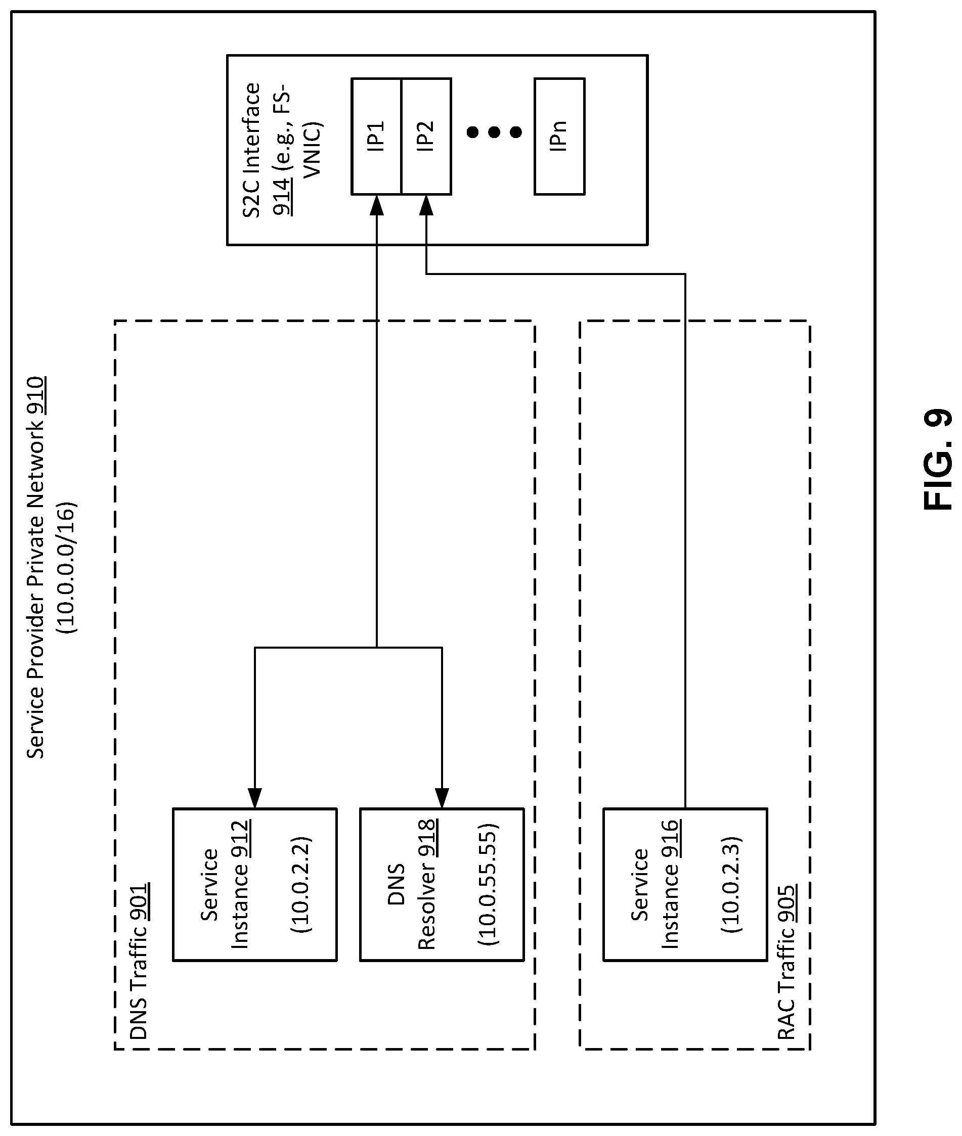 Patent US11777897 Figure 9 – Cloud infrastructure resources for connecting a service provider private network to a customer private network