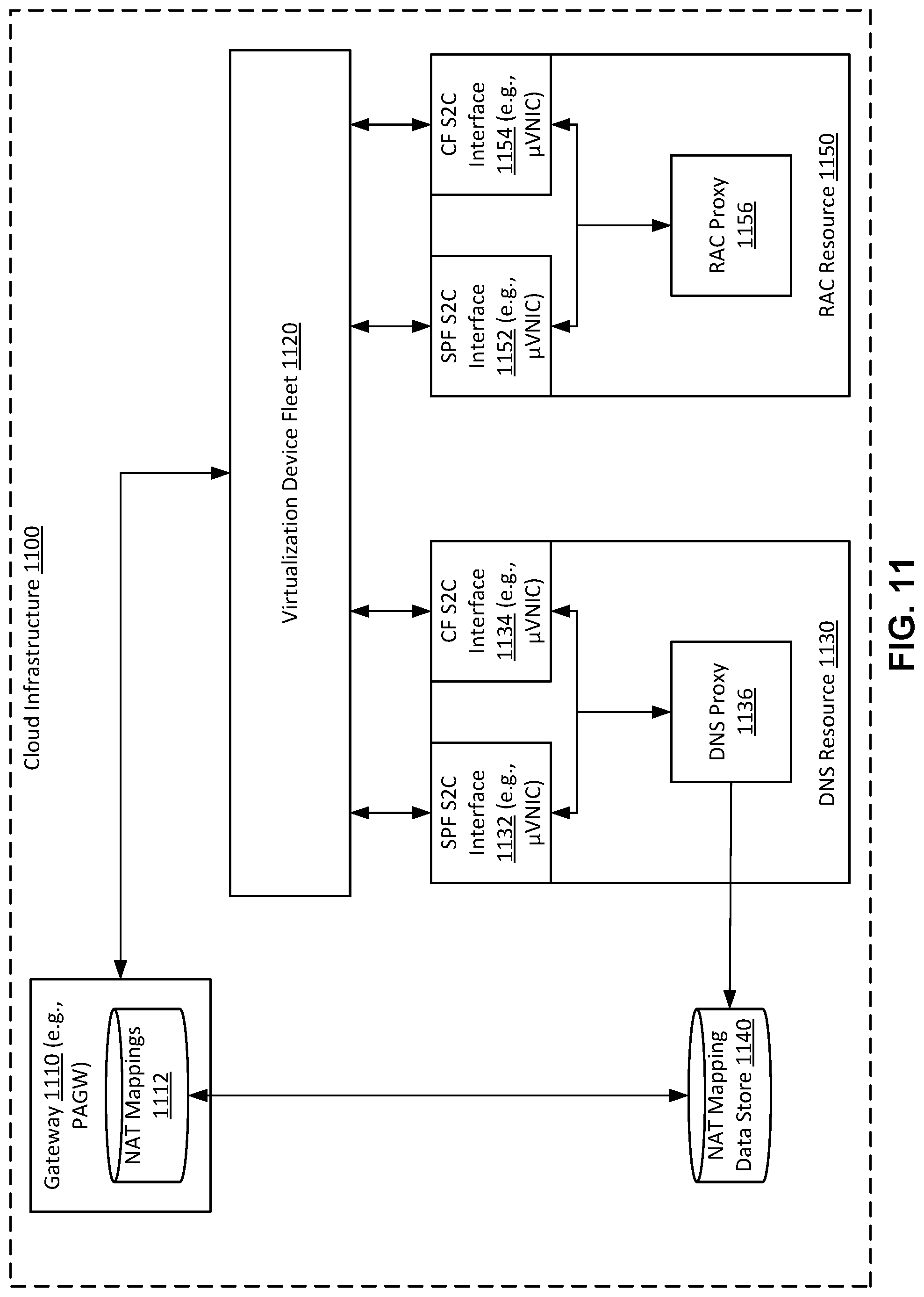 Patent US11777897 Figure 11 – Cloud infrastructure resources for connecting a service provider private network to a customer private network