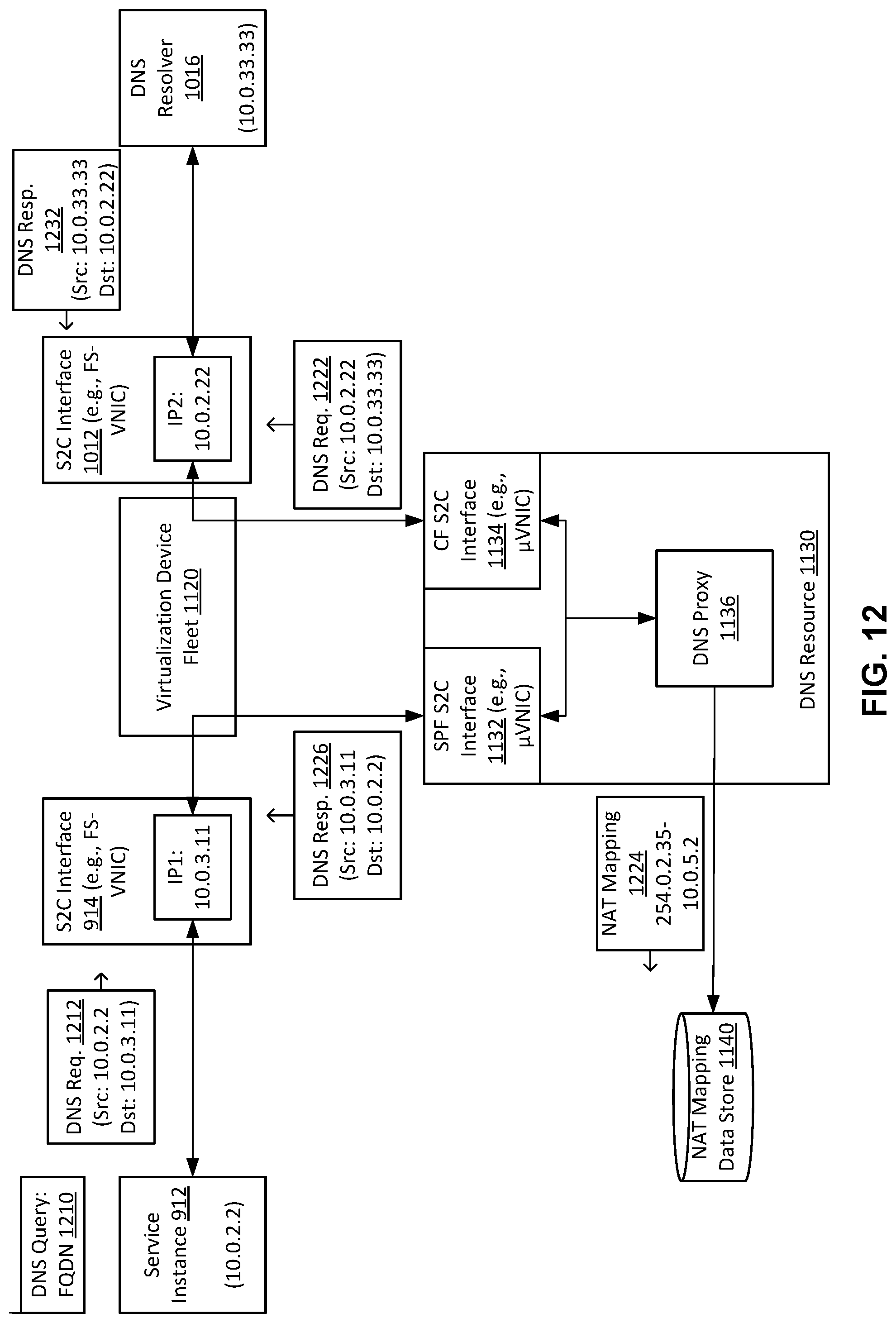 Patent US11777897 Figure 12 – Cloud infrastructure resources for connecting a service provider private network to a customer private network