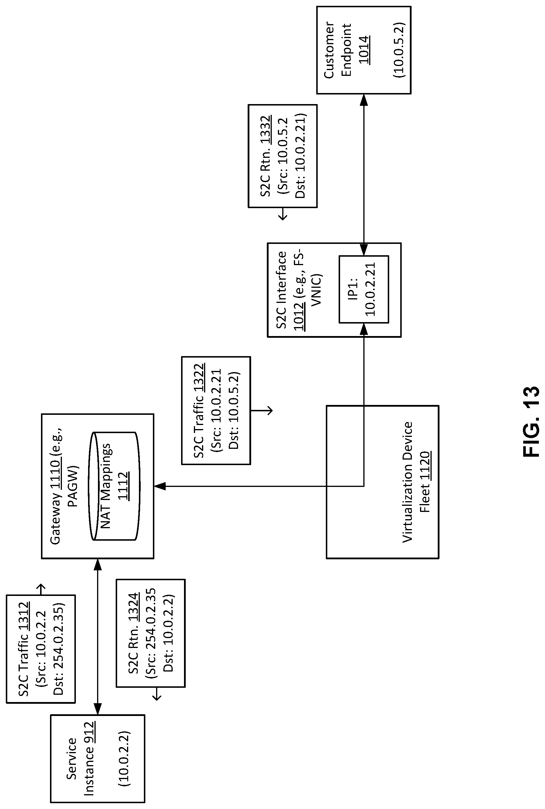Patent US11777897 Figure 13 – Cloud infrastructure resources for connecting a service provider private network to a customer private network