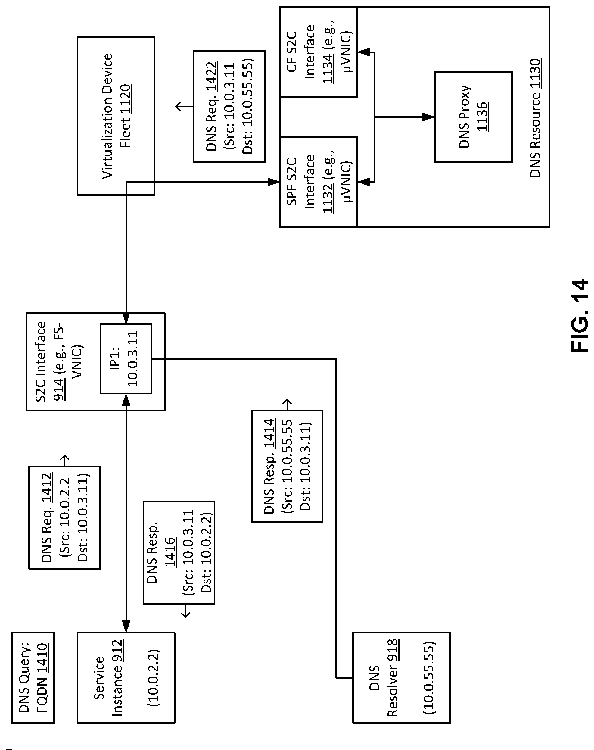 Patent US11777897 Figure 14 – Cloud infrastructure resources for connecting a service provider private network to a customer private network