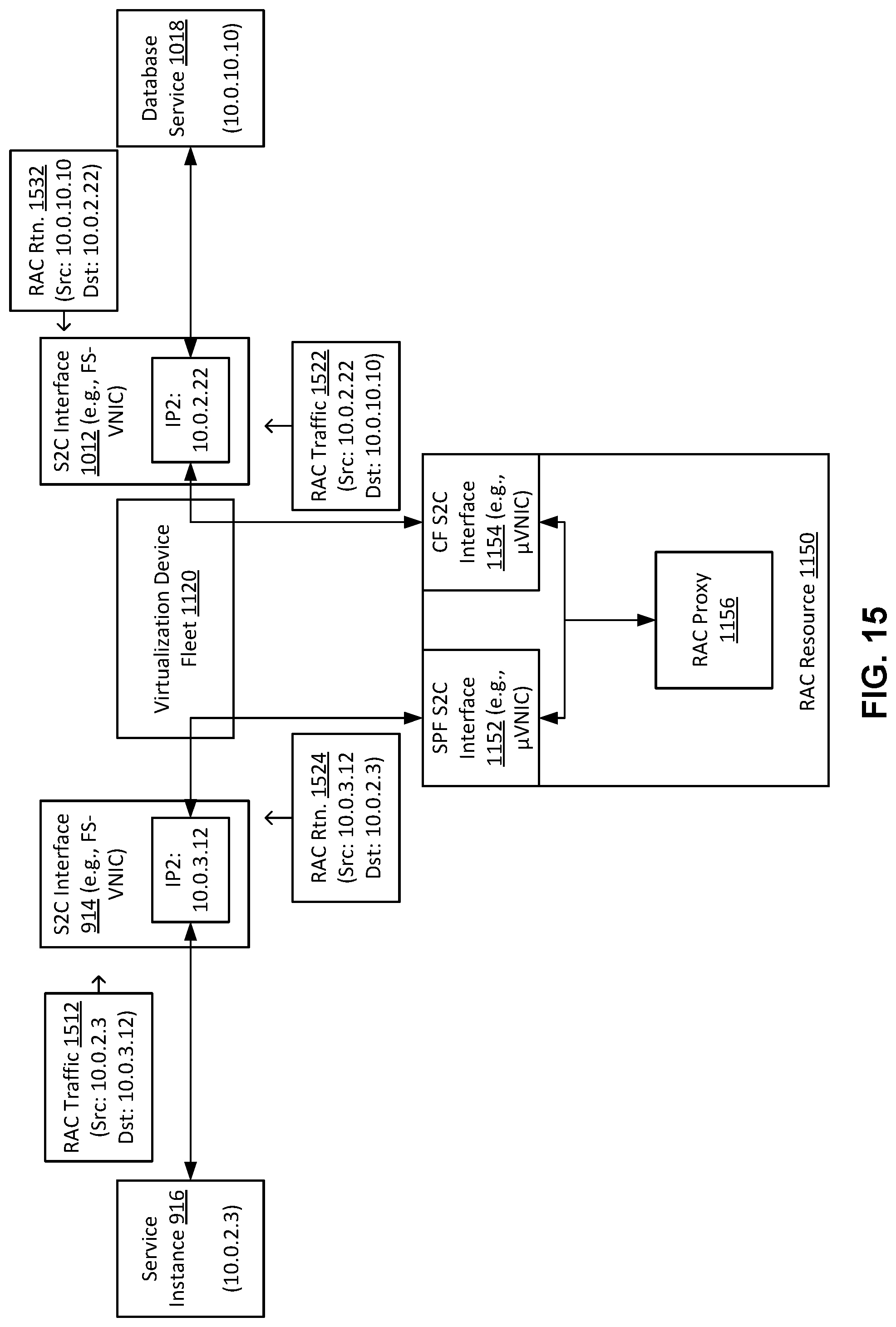 Patent US11777897 Figure 15 – Cloud infrastructure resources for connecting a service provider private network to a customer private network