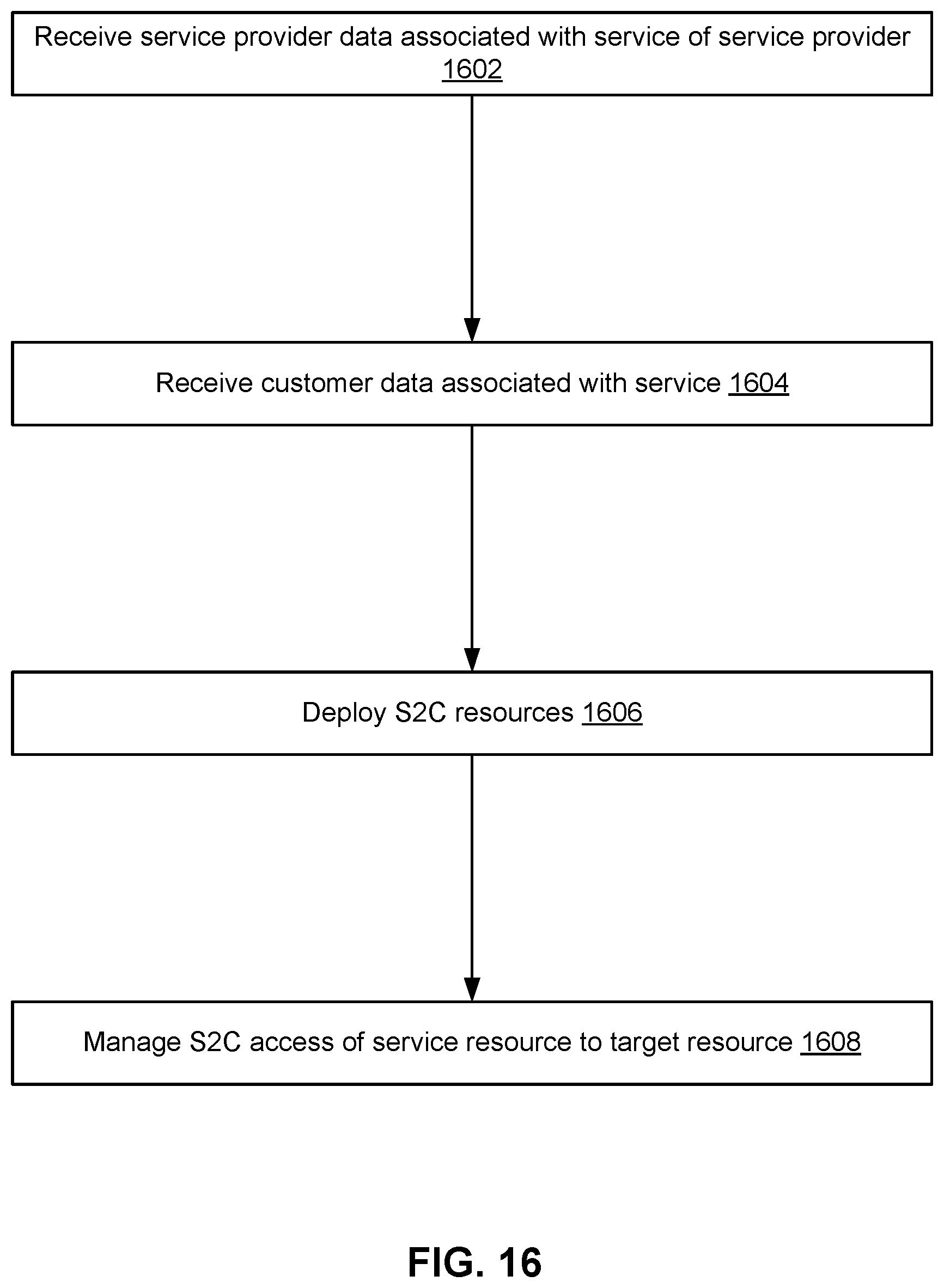 Patent US11777897 Figure 16 – Cloud infrastructure resources for connecting a service provider private network to a customer private network