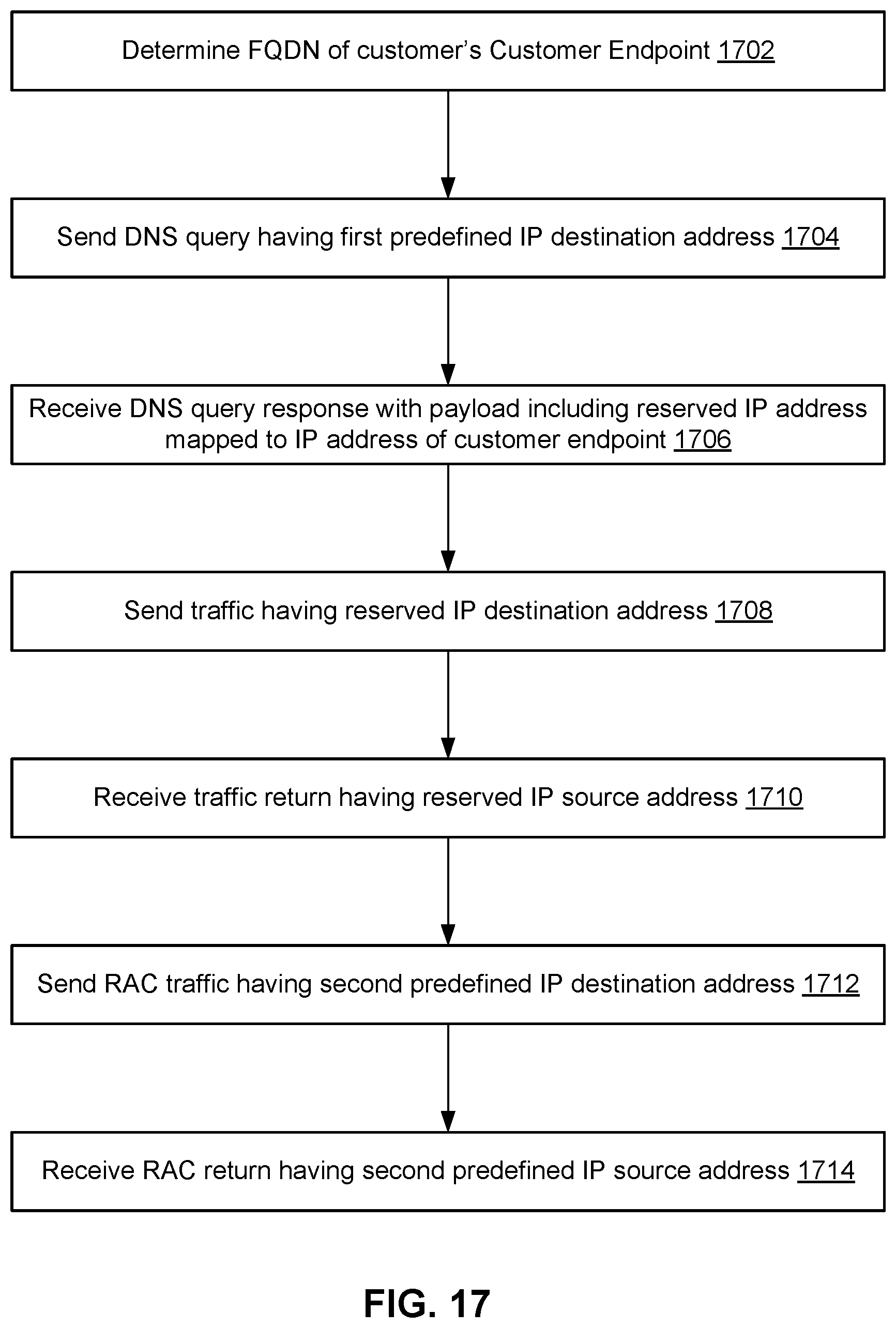 Patent US11777897 Figure 17 – Cloud infrastructure resources for connecting a service provider private network to a customer private network