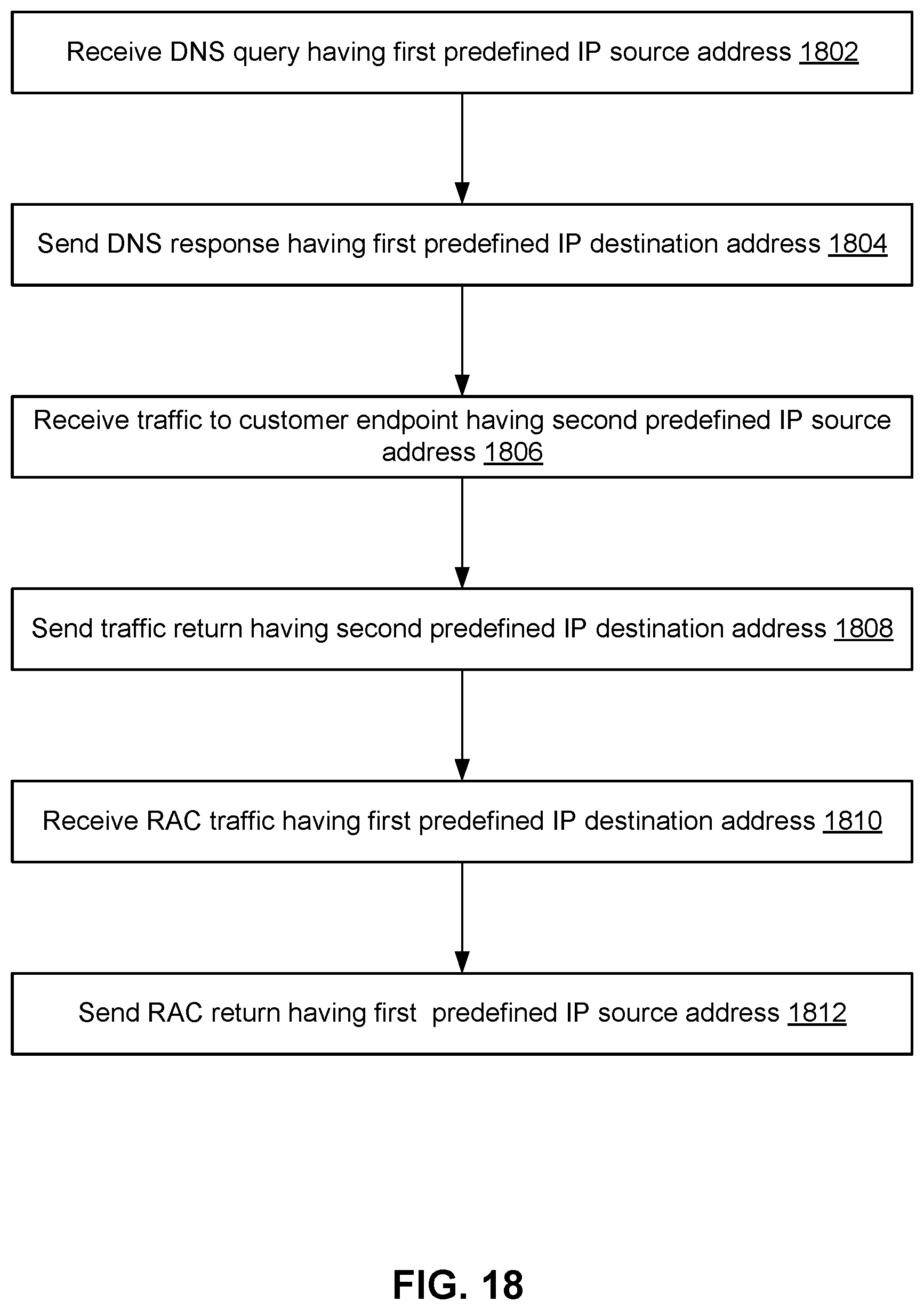 Patent US11777897 Figure 18 – Cloud infrastructure resources for connecting a service provider private network to a customer private network