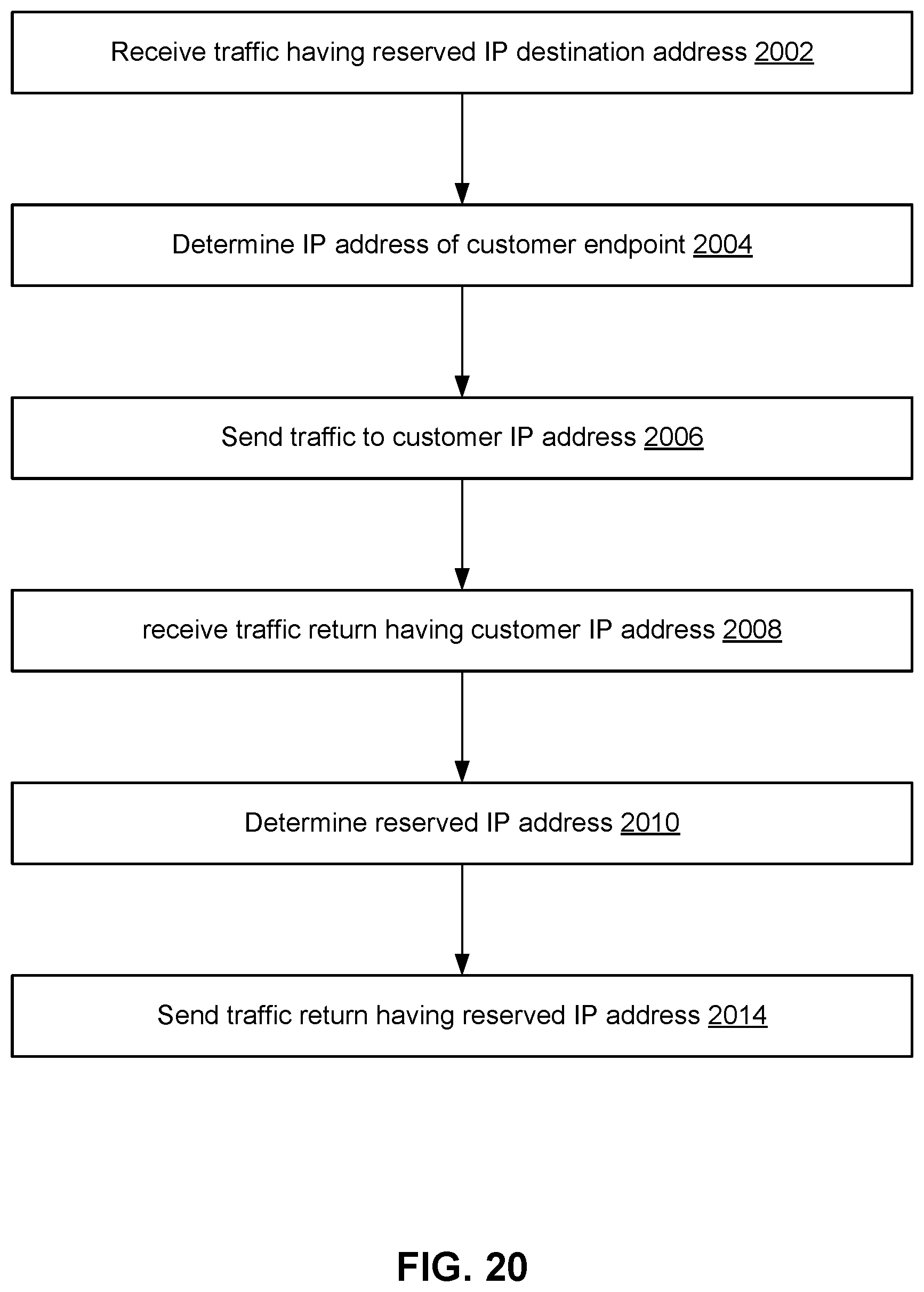 Patent US11777897 Figure 20 – Cloud infrastructure resources for connecting a service provider private network to a customer private network
