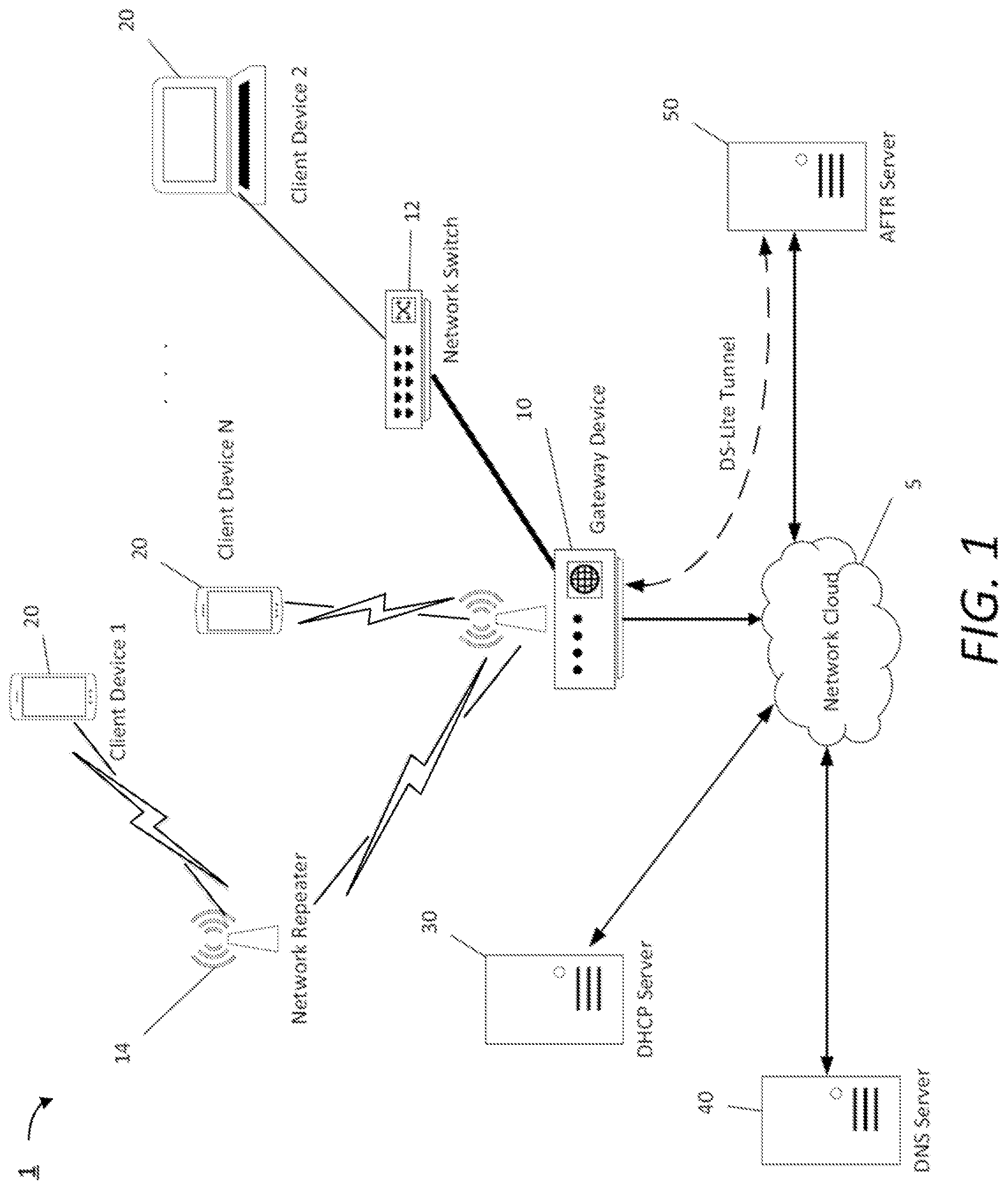 Patent US11777898 Figure 1 – Apparatus and method for establishing and maintaining a DS-lite tunnel