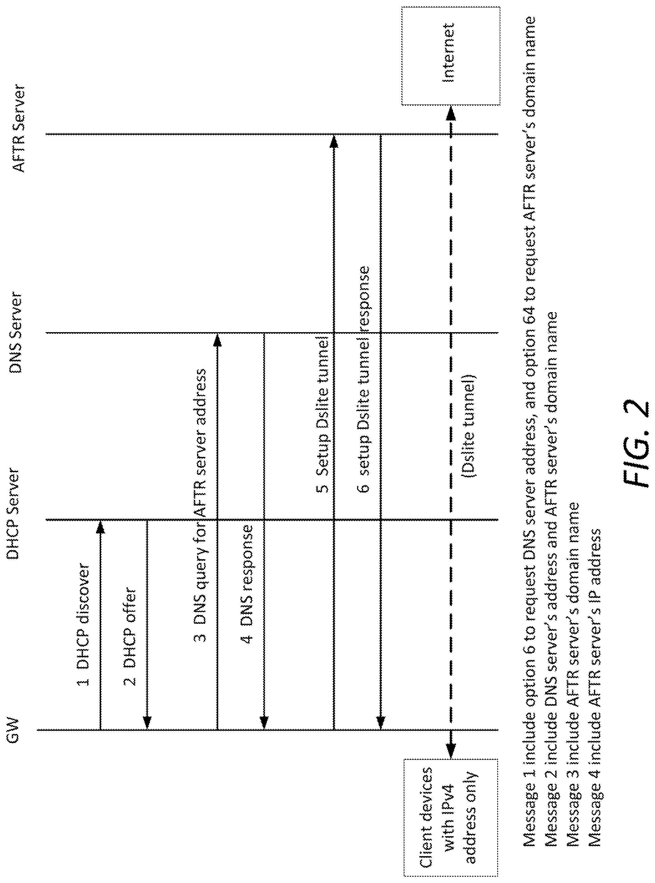 Patent US11777898 Figure 2 – Apparatus and method for establishing and maintaining a DS-lite tunnel