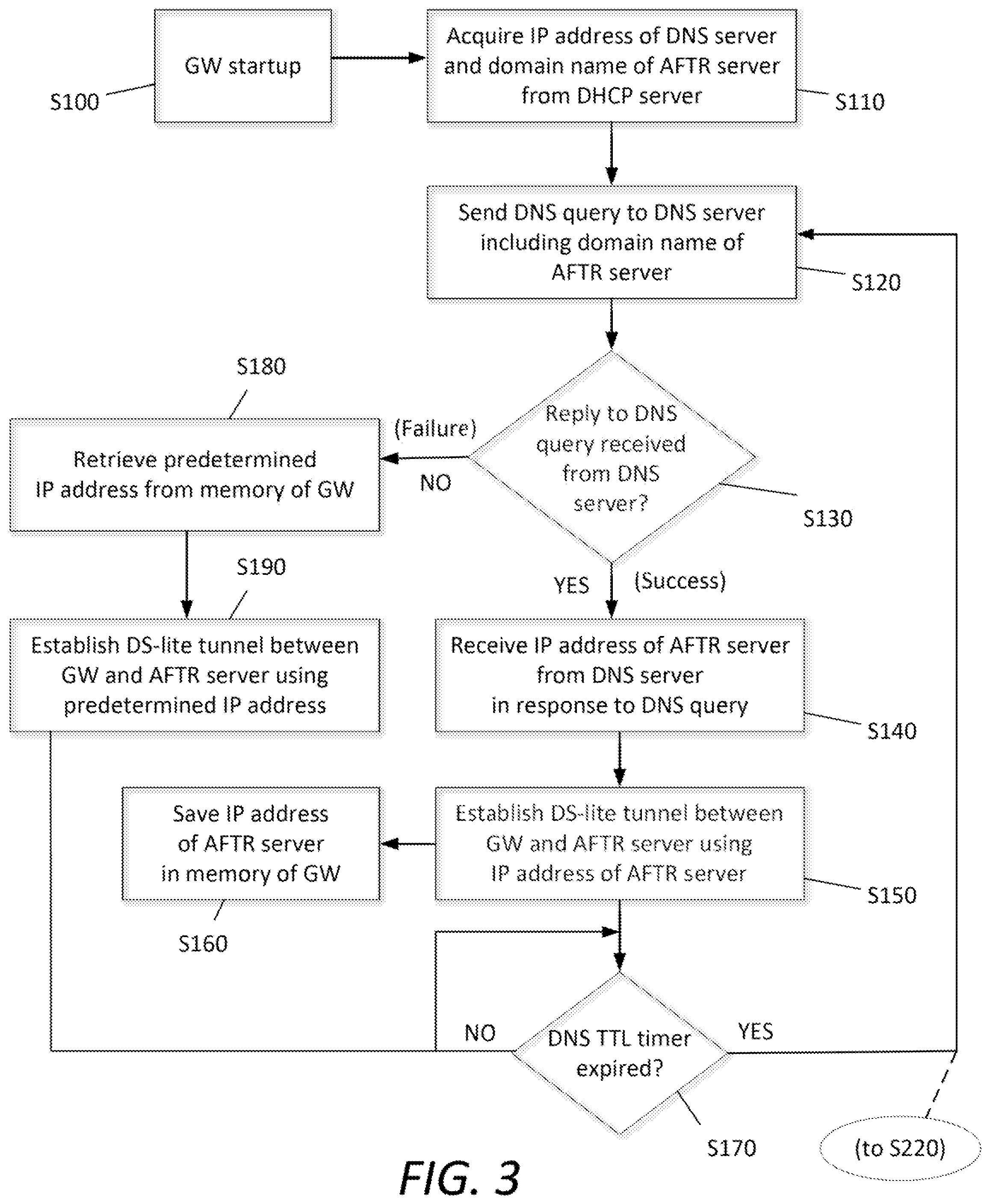 Patent US11777898 Figure 3 – Apparatus and method for establishing and maintaining a DS-lite tunnel