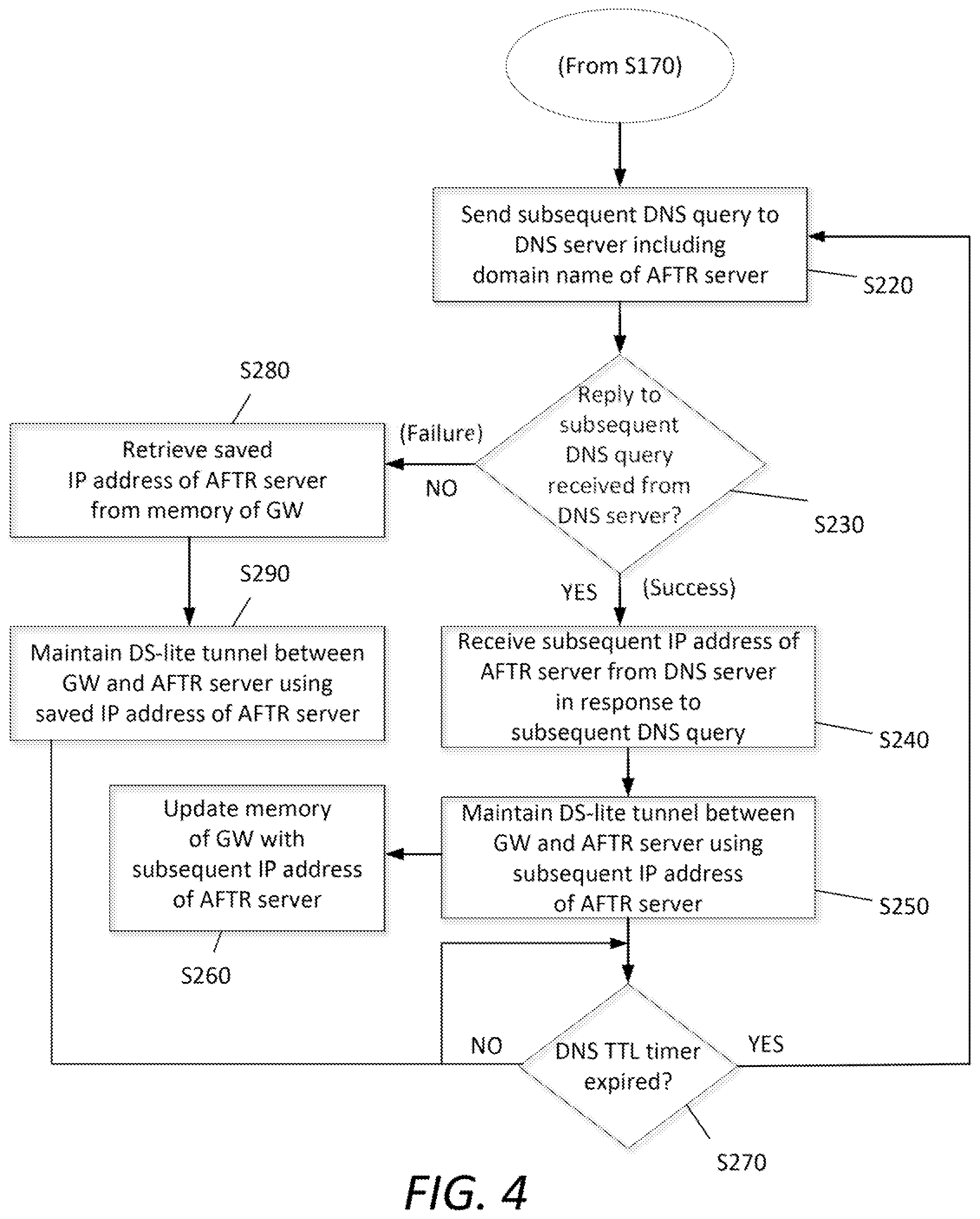 Patent US11777898 Figure 4 – Apparatus and method for establishing and maintaining a DS-lite tunnel