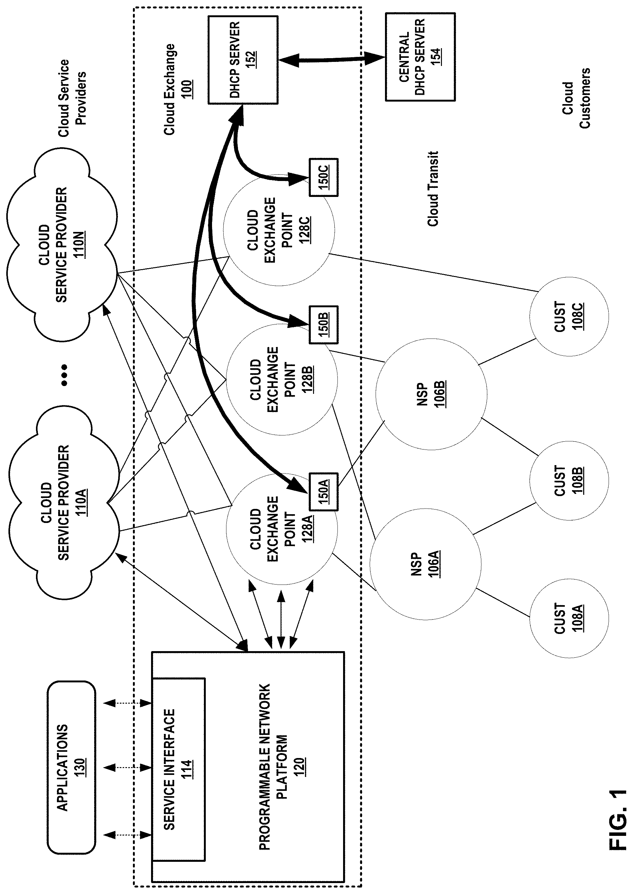 Patent US11777899 Figure 1 – Hierarchical distributed dynamic host configuration protocol system