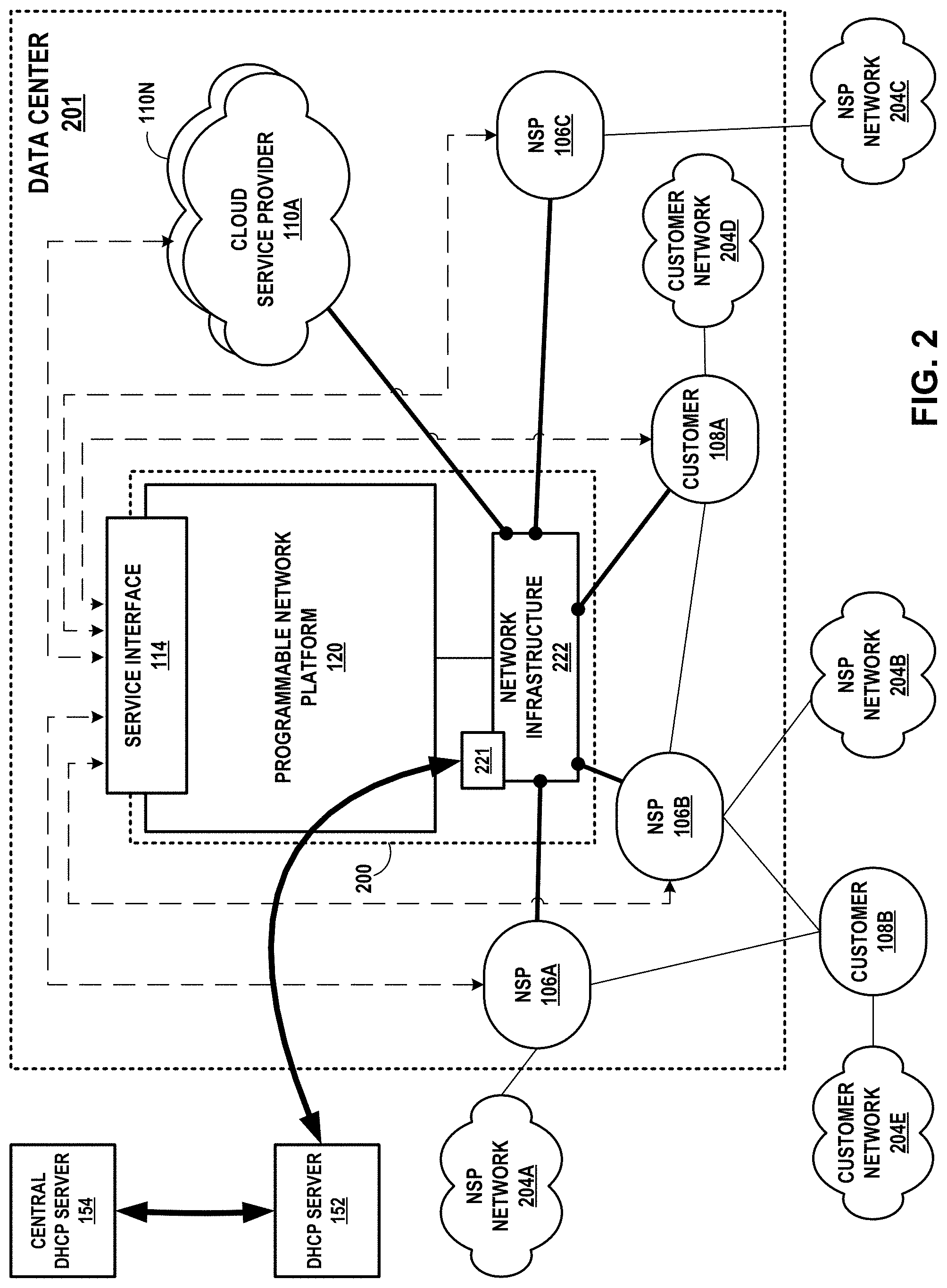Patent US11777899 Figure 2 – Hierarchical distributed dynamic host configuration protocol system