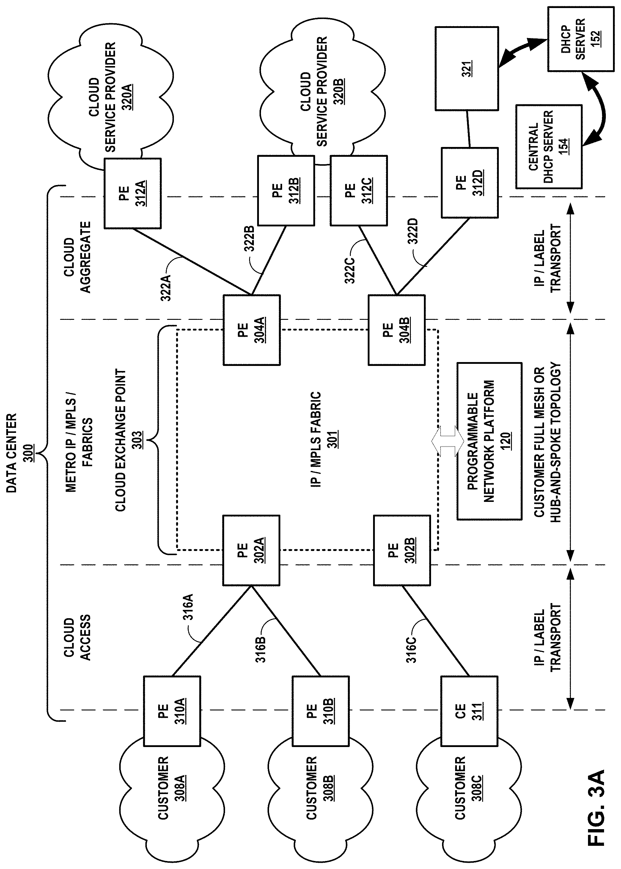 Patent US11777899 Figure 3 – Hierarchical distributed dynamic host configuration protocol system