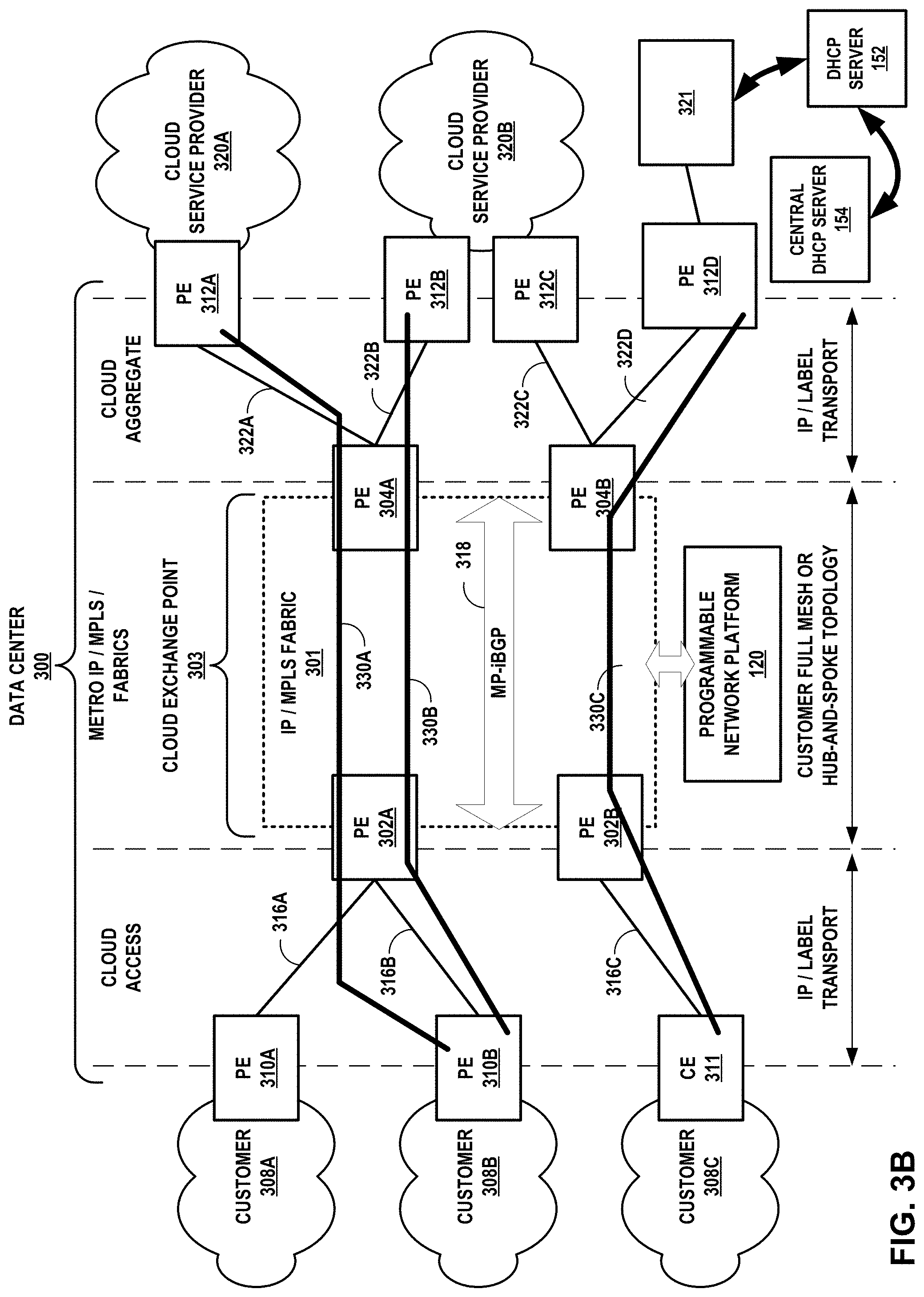 Patent US11777899 Figure 4 – Hierarchical distributed dynamic host configuration protocol system
