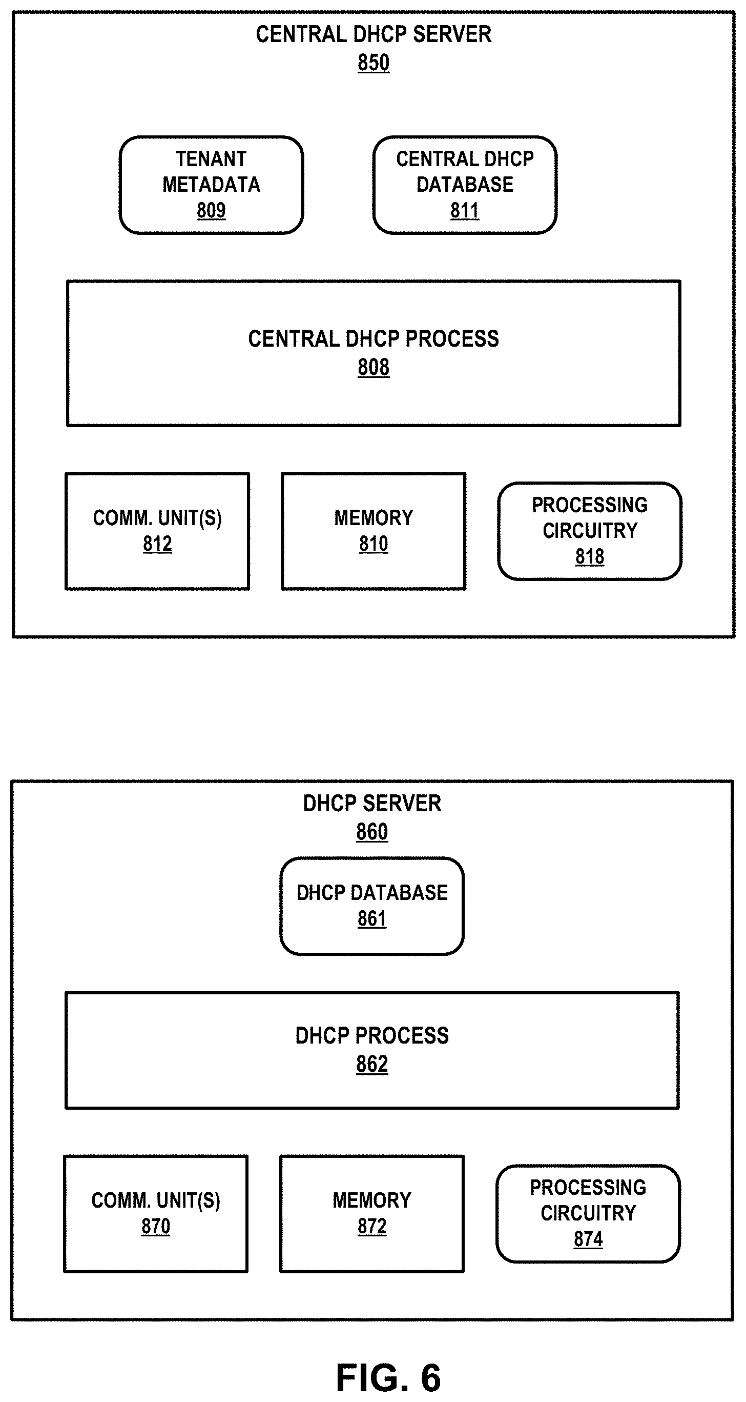 Patent US11777899 Figure 7 – Hierarchical distributed dynamic host configuration protocol system