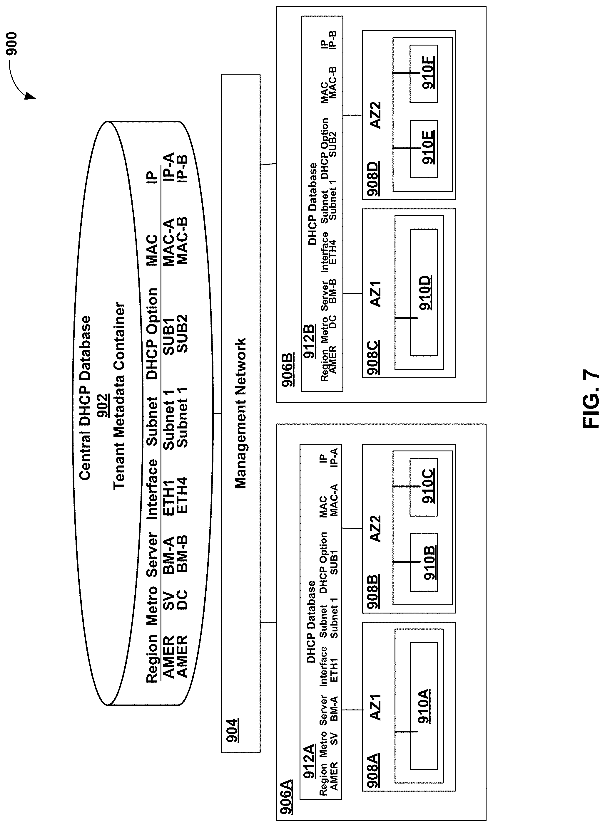 Patent US11777899 Figure 8 – Hierarchical distributed dynamic host configuration protocol system
