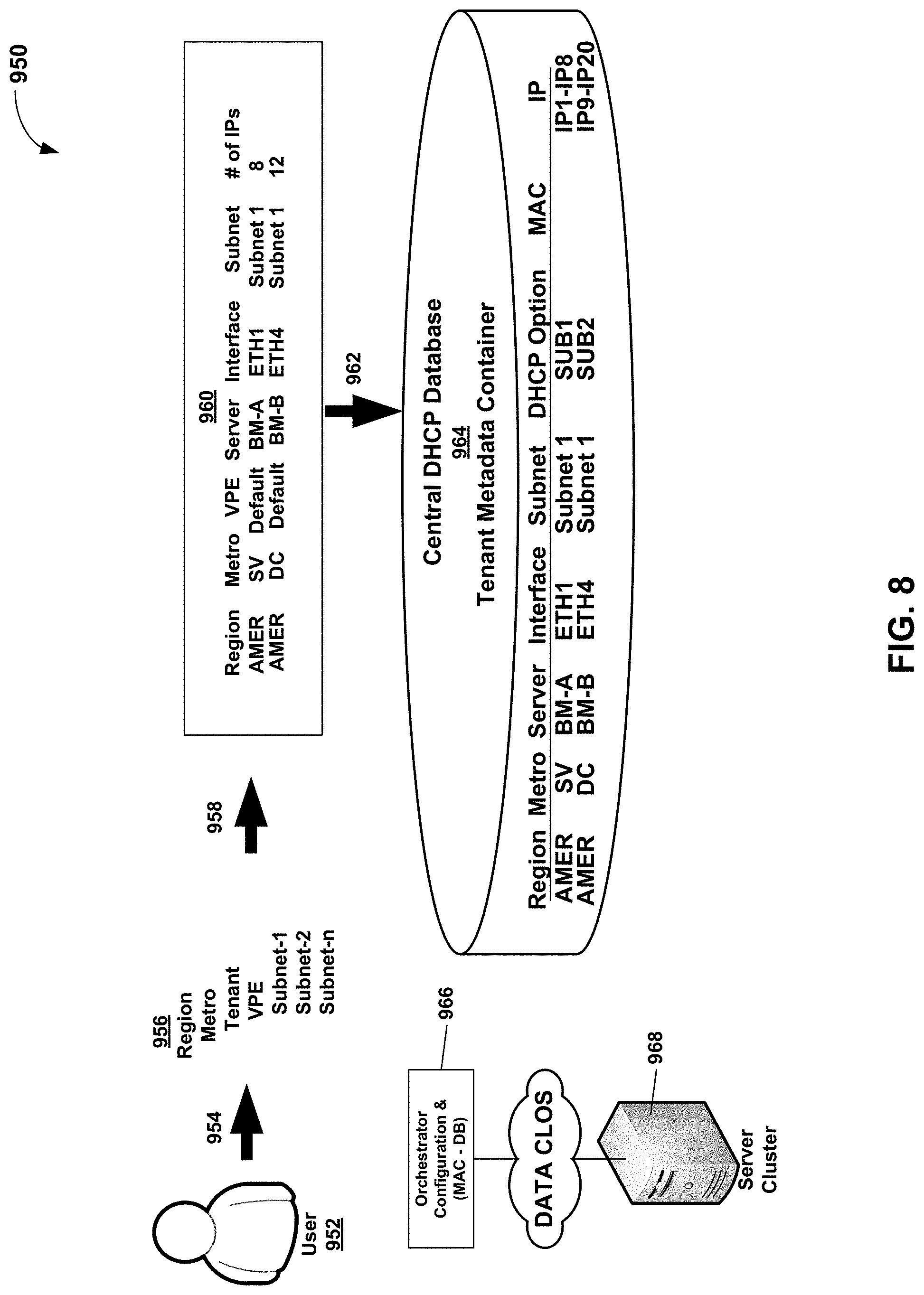Patent US11777899 Figure 9 – Hierarchical distributed dynamic host configuration protocol system