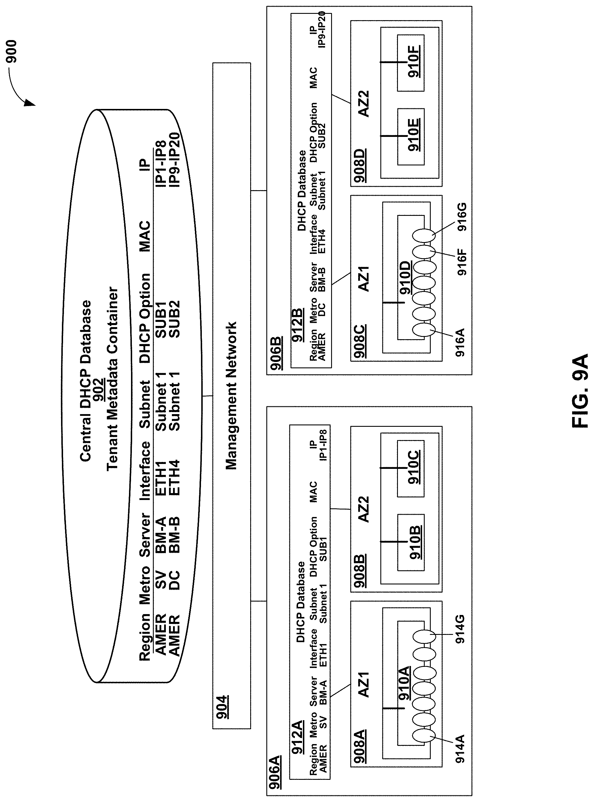 Patent US11777899 Figure 10 – Hierarchical distributed dynamic host configuration protocol system