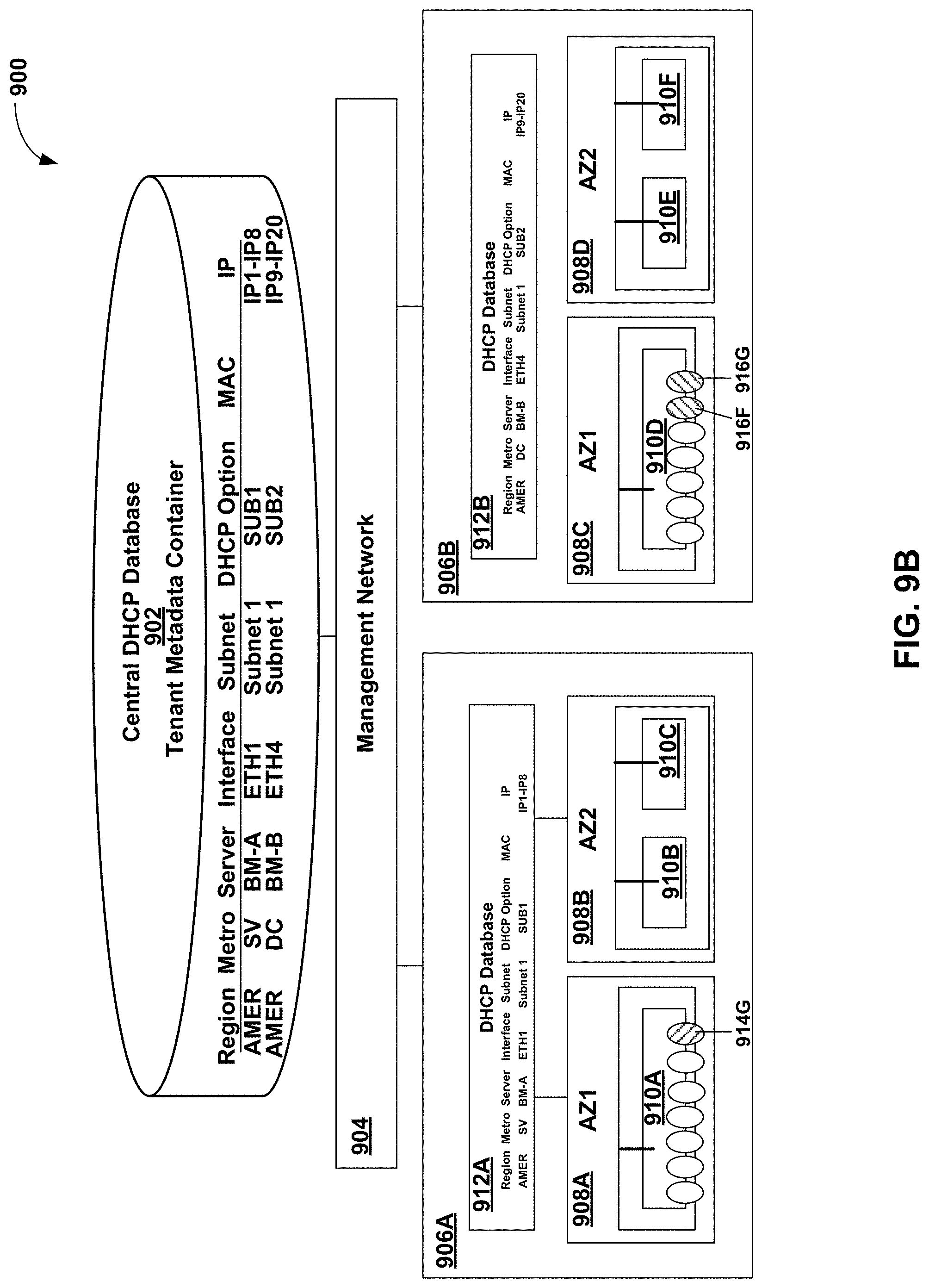 Patent US11777899 Figure 11 – Hierarchical distributed dynamic host configuration protocol system