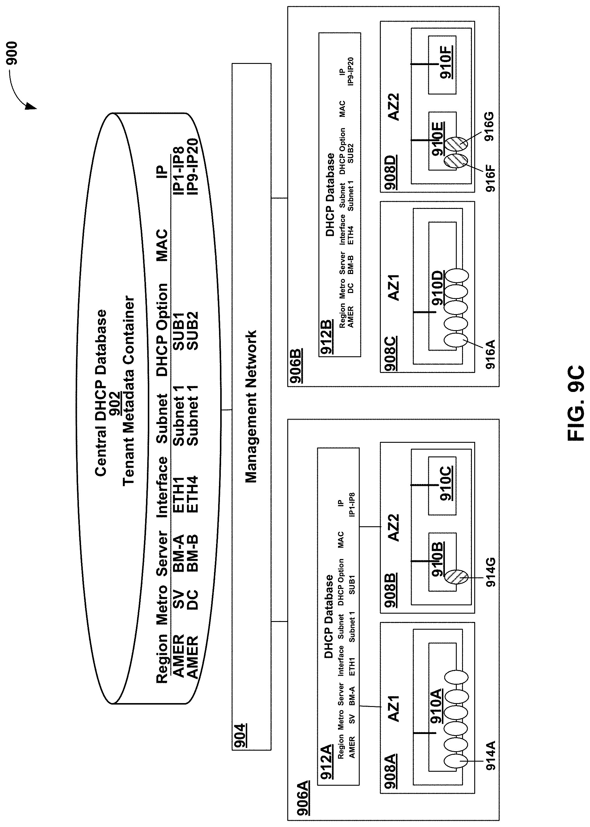 Patent US11777899 Figure 12 – Hierarchical distributed dynamic host configuration protocol system