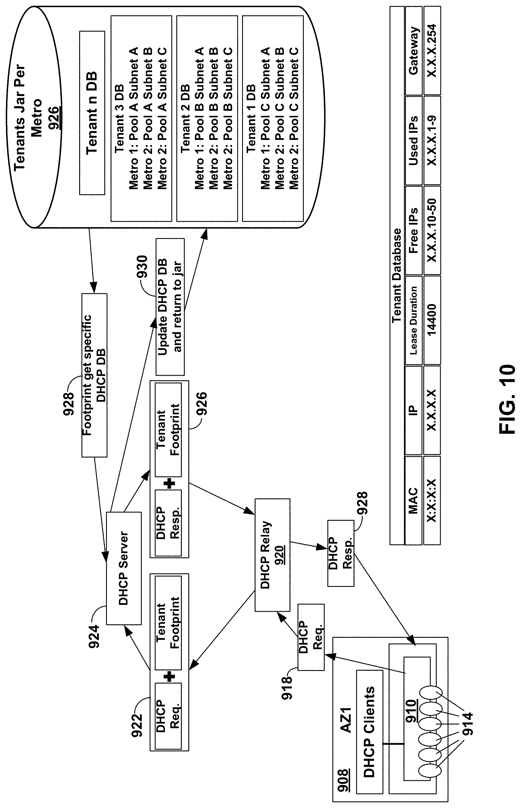 Patent US11777899 Figure 13 – Hierarchical distributed dynamic host configuration protocol system