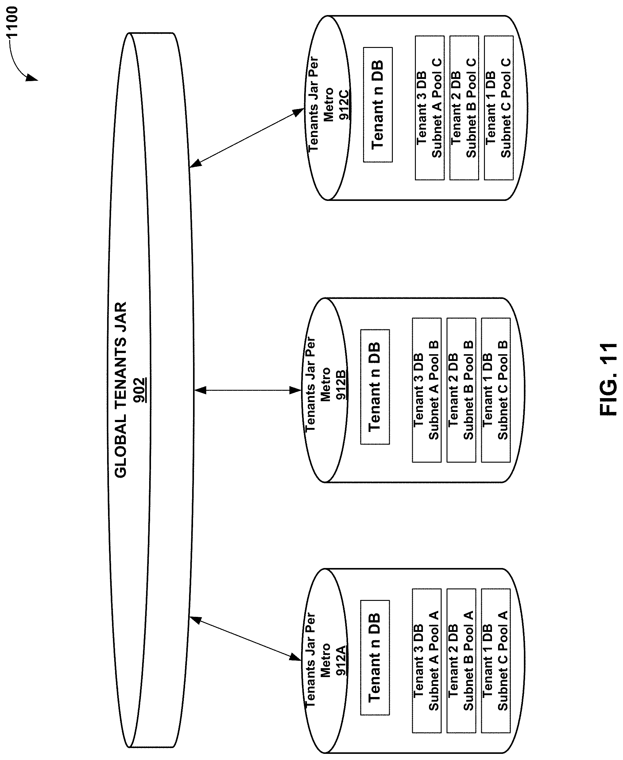 Patent US11777899 Figure 14 – Hierarchical distributed dynamic host configuration protocol system