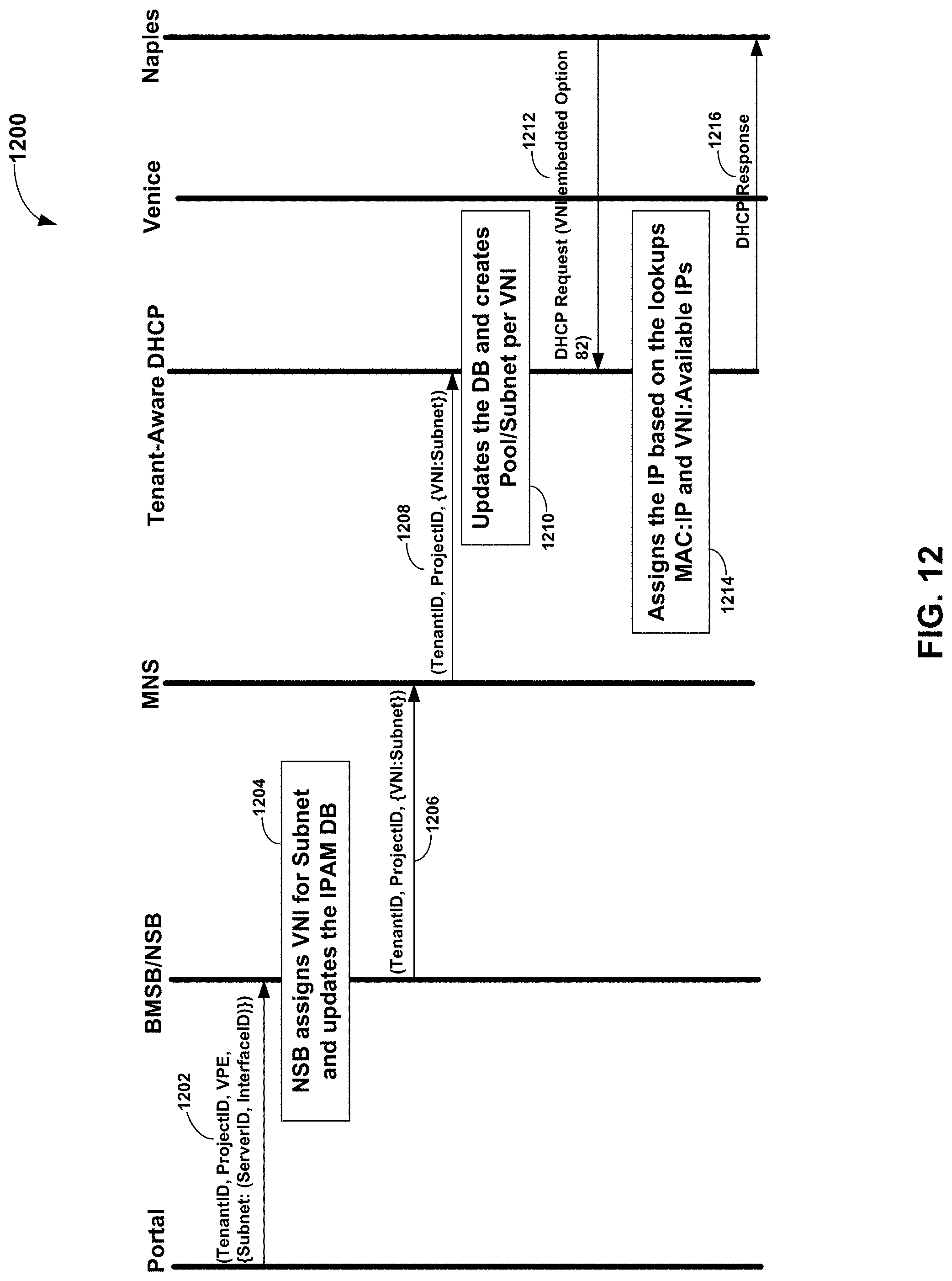 Patent US11777899 Figure 15 – Hierarchical distributed dynamic host configuration protocol system