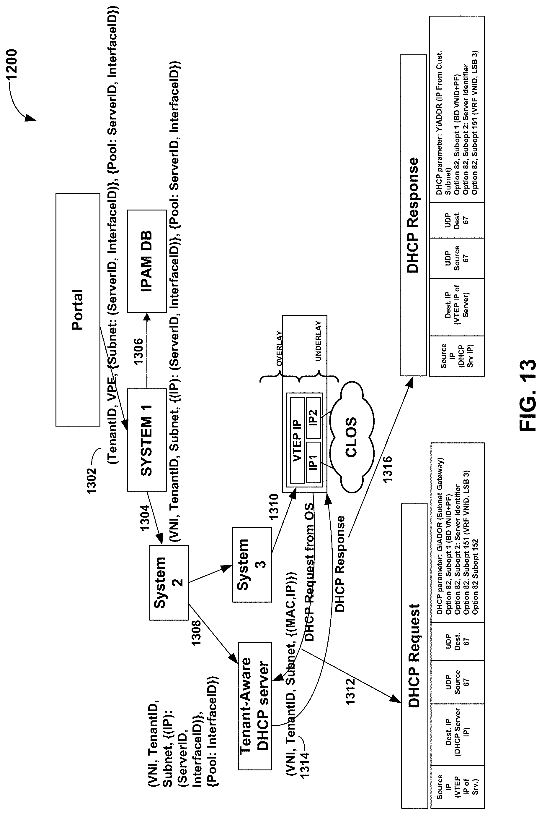 Patent US11777899 Figure 16 – Hierarchical distributed dynamic host configuration protocol system