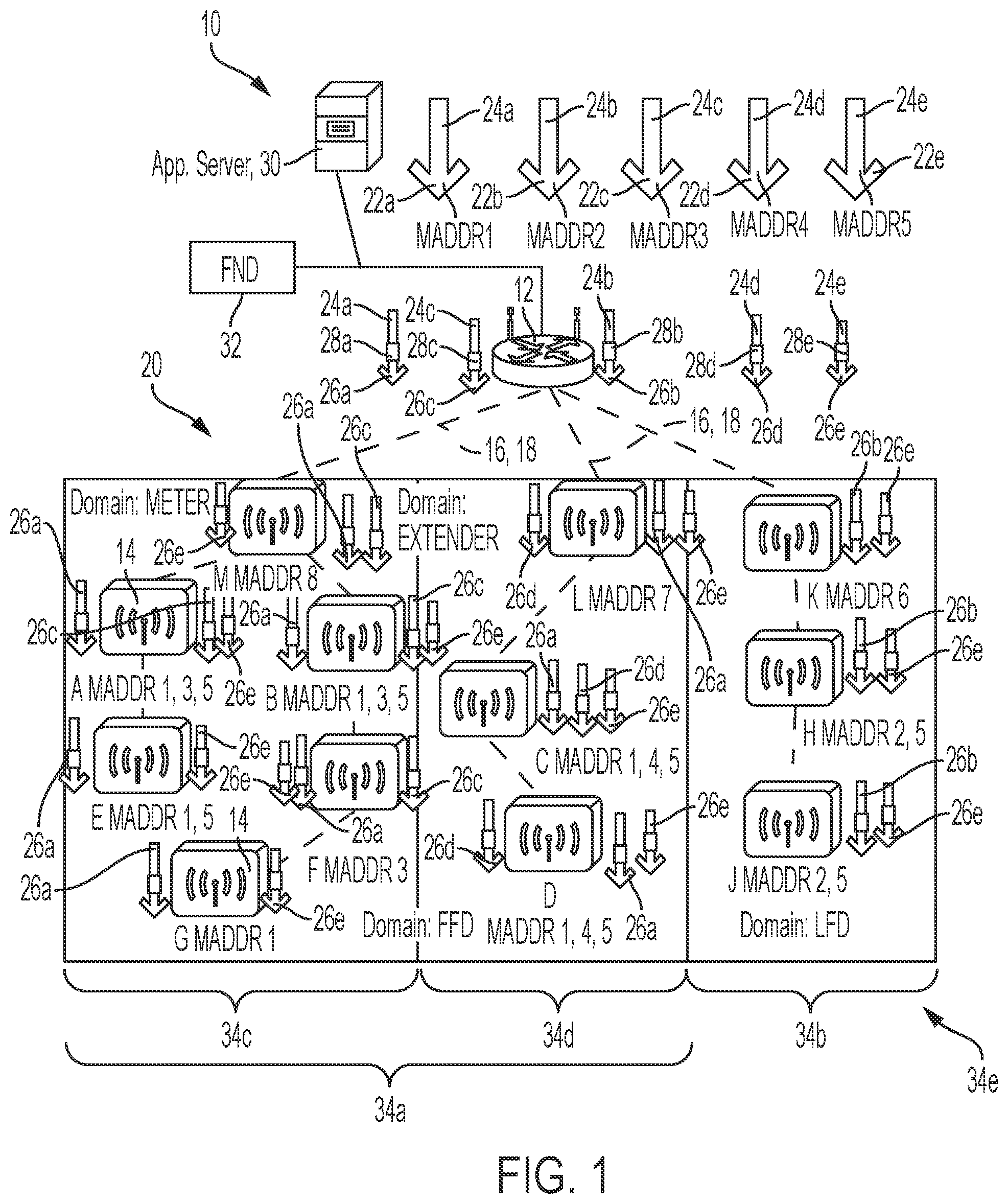 Patent US11777900 Figure 1 – Directed multicast based on multi-dimensional addressing relative to identifiable LLN properties