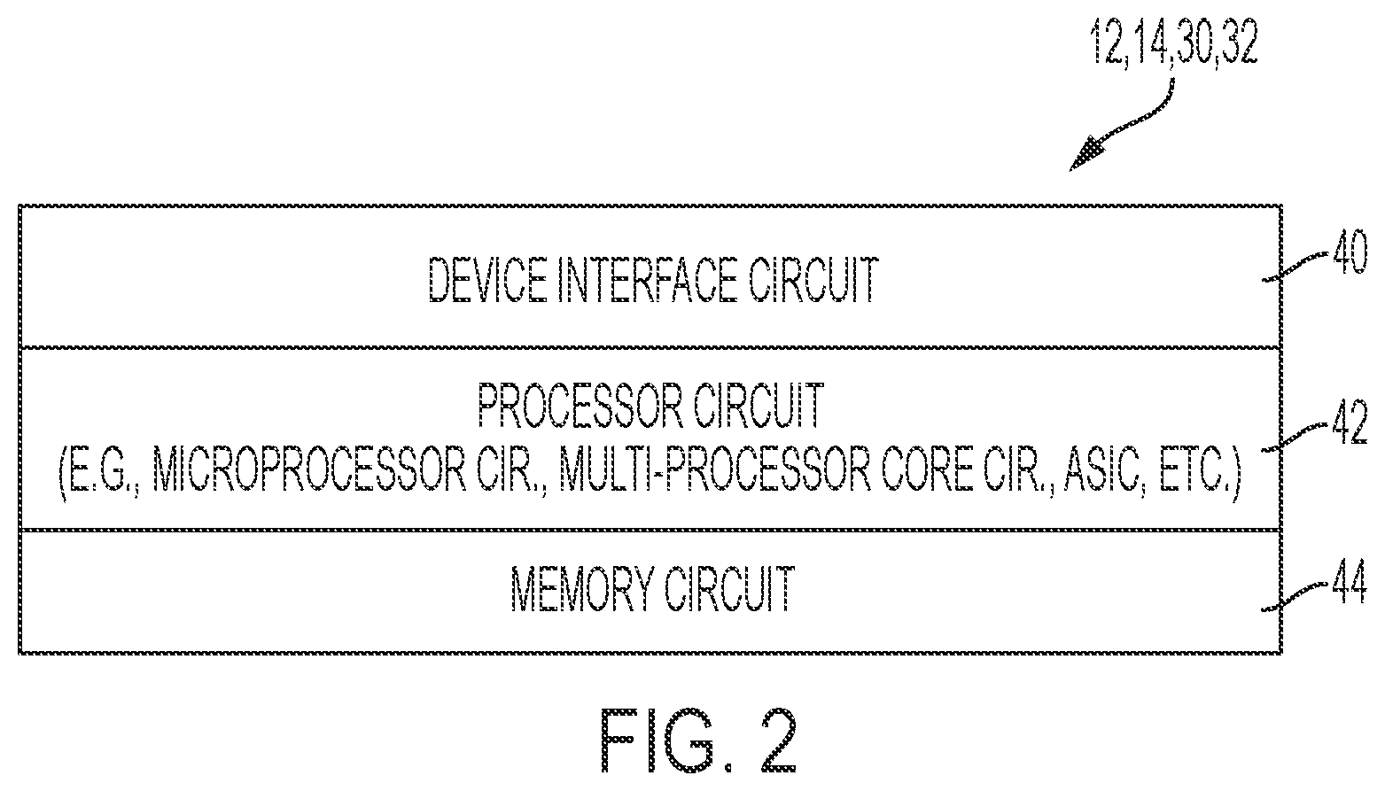 Patent US11777900 Figure 2 – Directed multicast based on multi-dimensional addressing relative to identifiable LLN properties