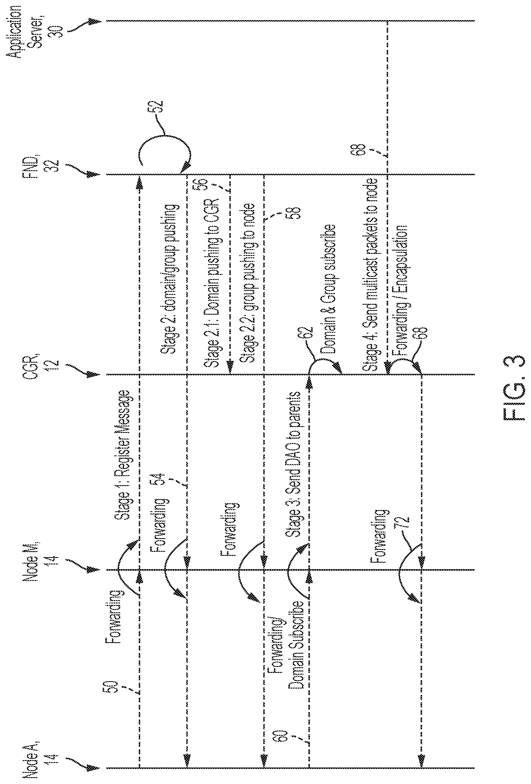 Patent US11777900 Figure 3 – Directed multicast based on multi-dimensional addressing relative to identifiable LLN properties