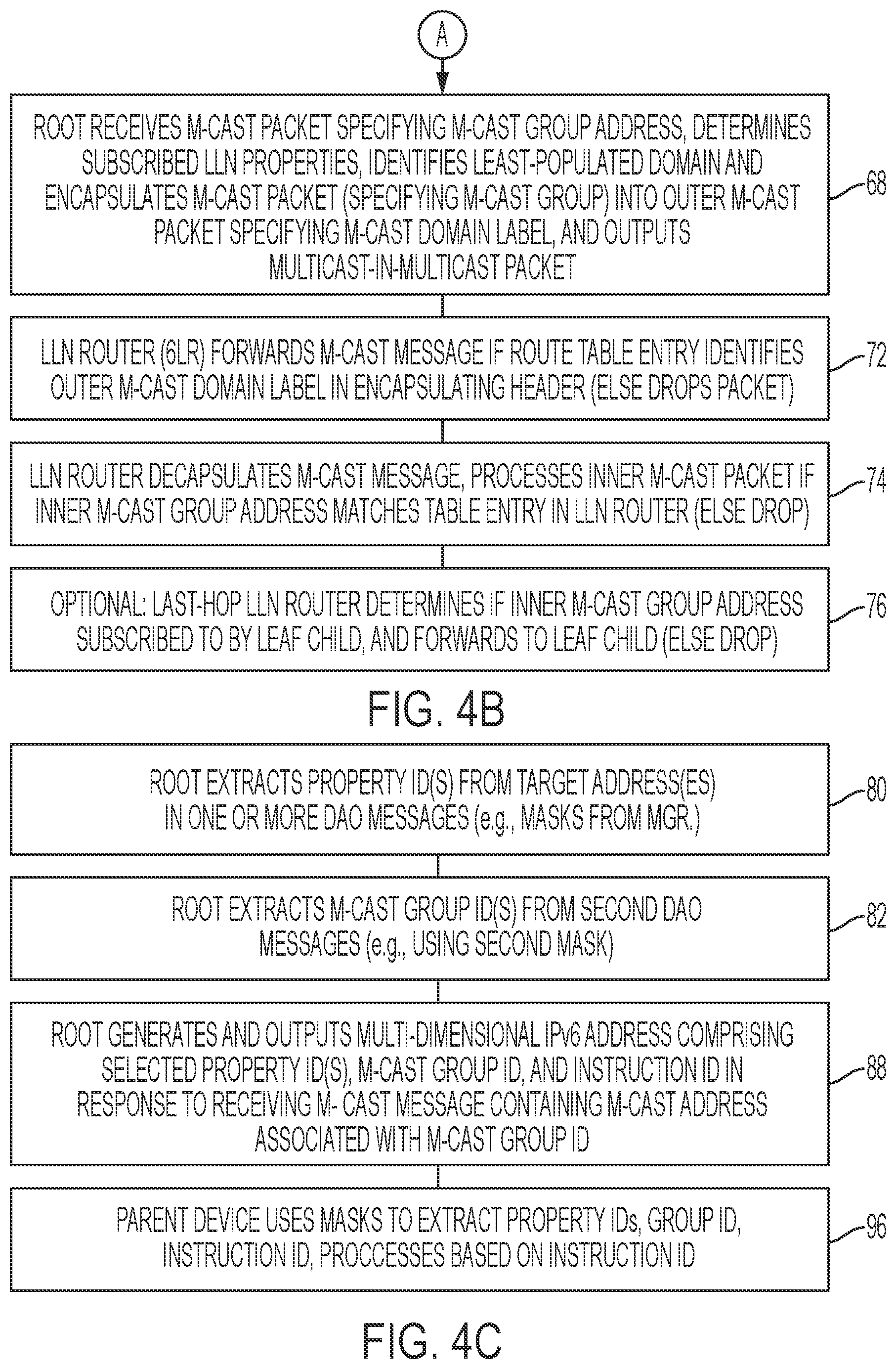 Patent US11777900 Figure 5 – Directed multicast based on multi-dimensional addressing relative to identifiable LLN properties
