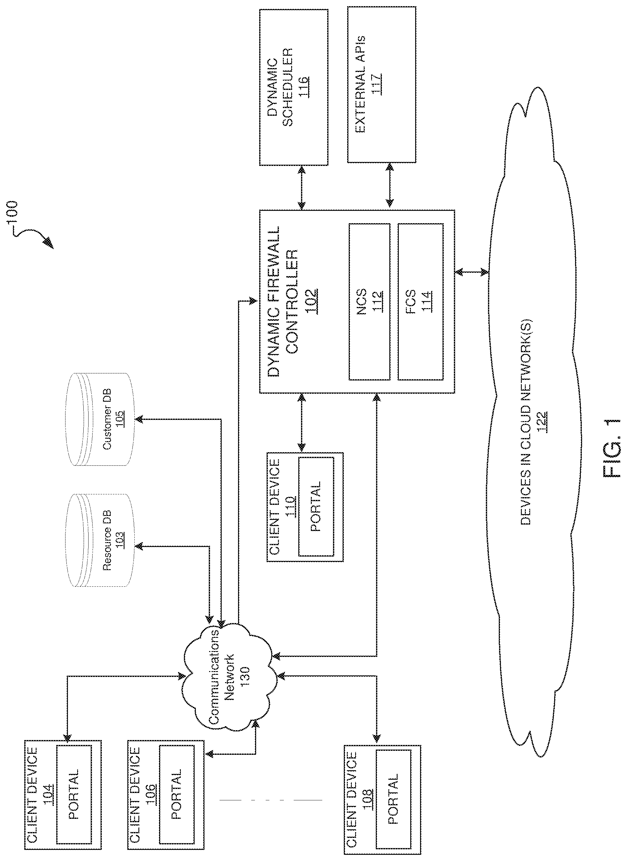 Patent US11777901 Figure 1 – Systems and methods for dynamic firewall policy configuration